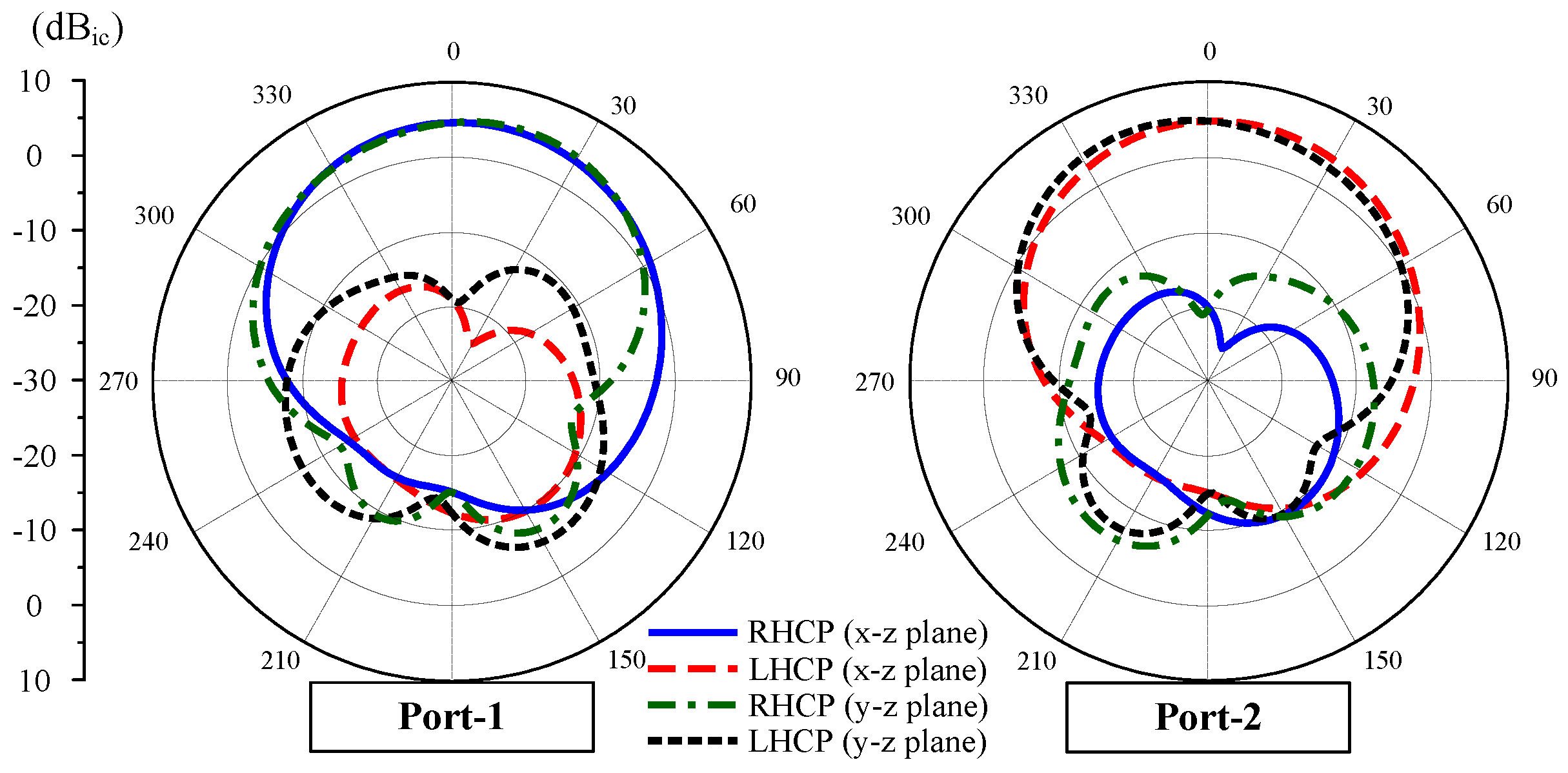 Sensors 25 01257 g008
