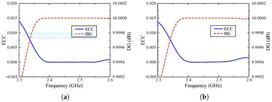 Sensors 25 01257 g009