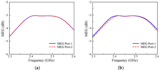 Sensors 25 01257 g010