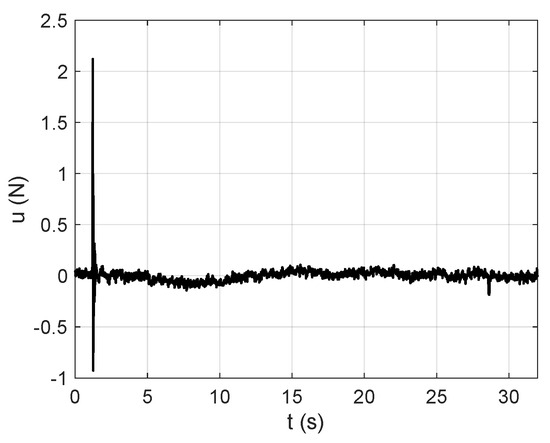 Sensors 25 01259 g008