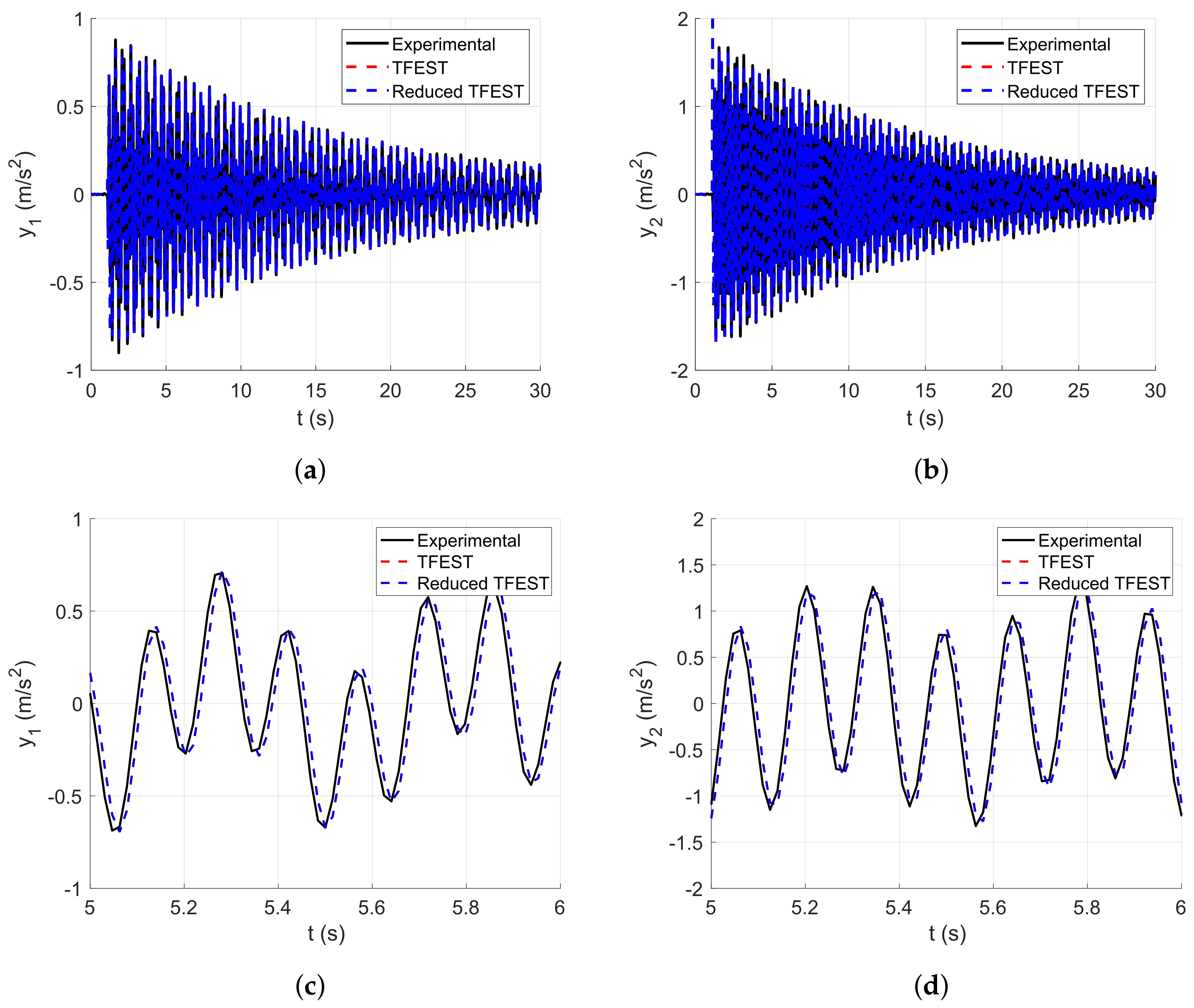 Sensors 25 01259 g014 Sensors 25 01259 g014