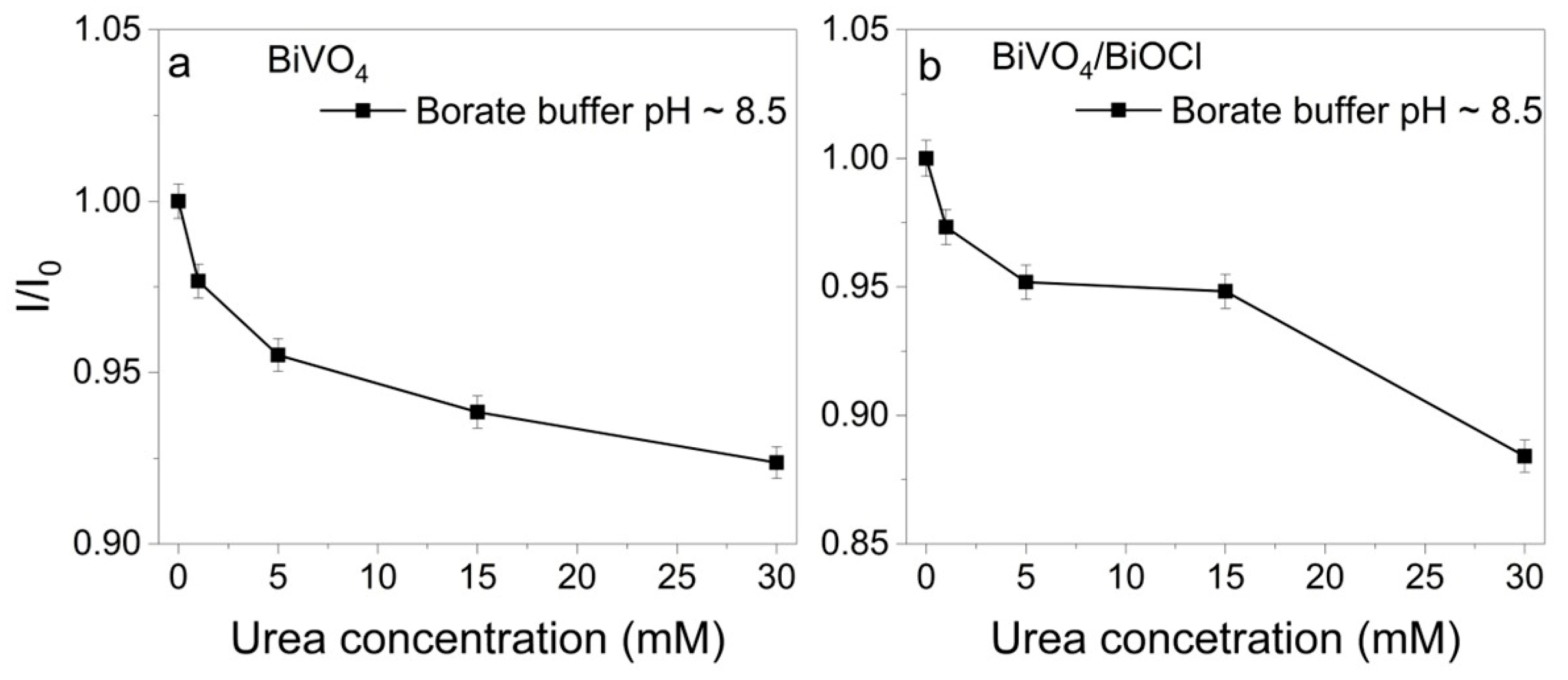 Sensors 25 01260 g005