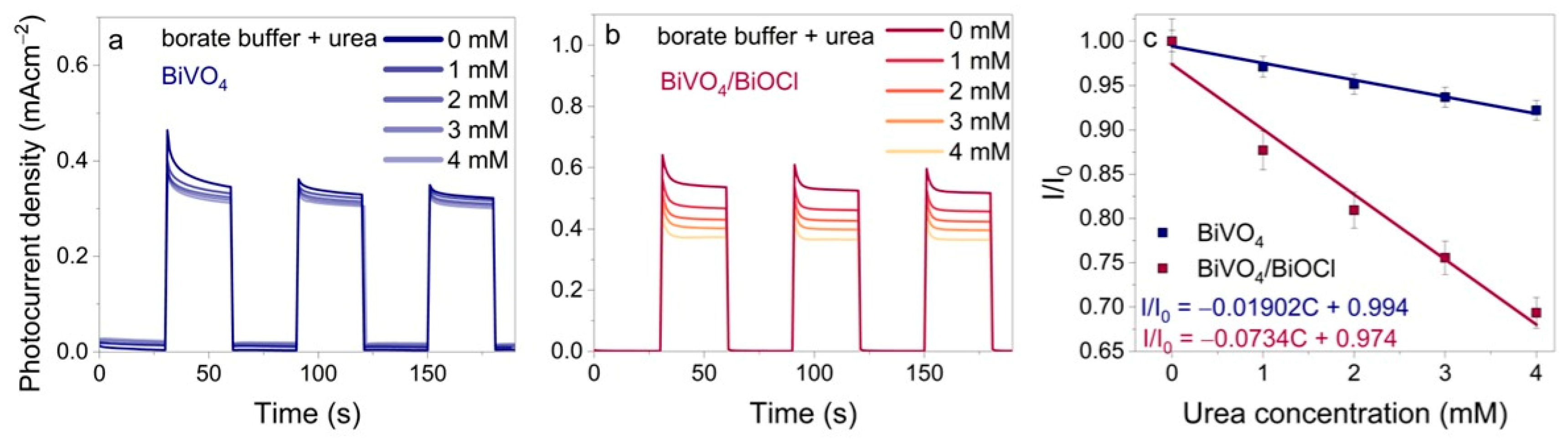 Sensors 25 01260 g006