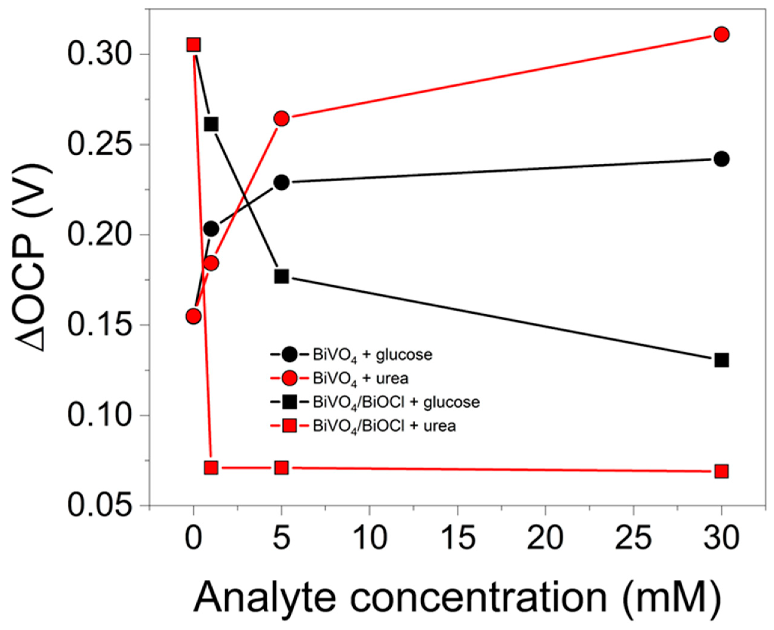 Sensors 25 01260 g009