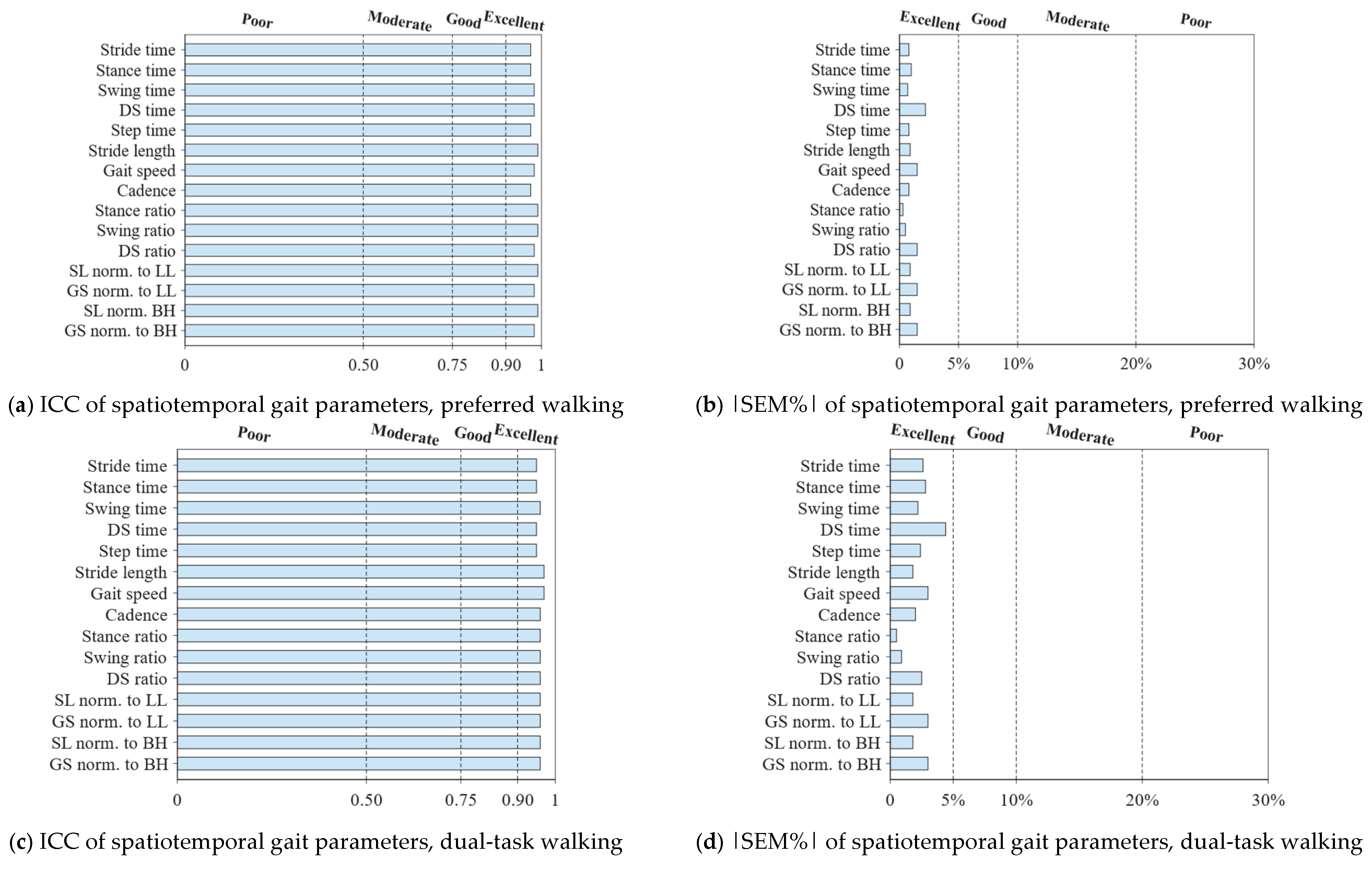Sensors 25 01267 g002a