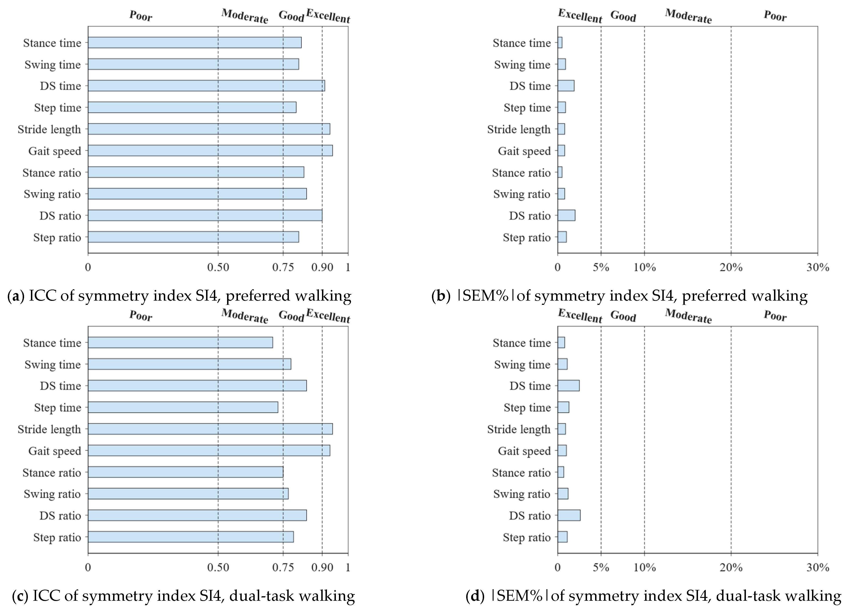 Sensors 25 01267 g003a
