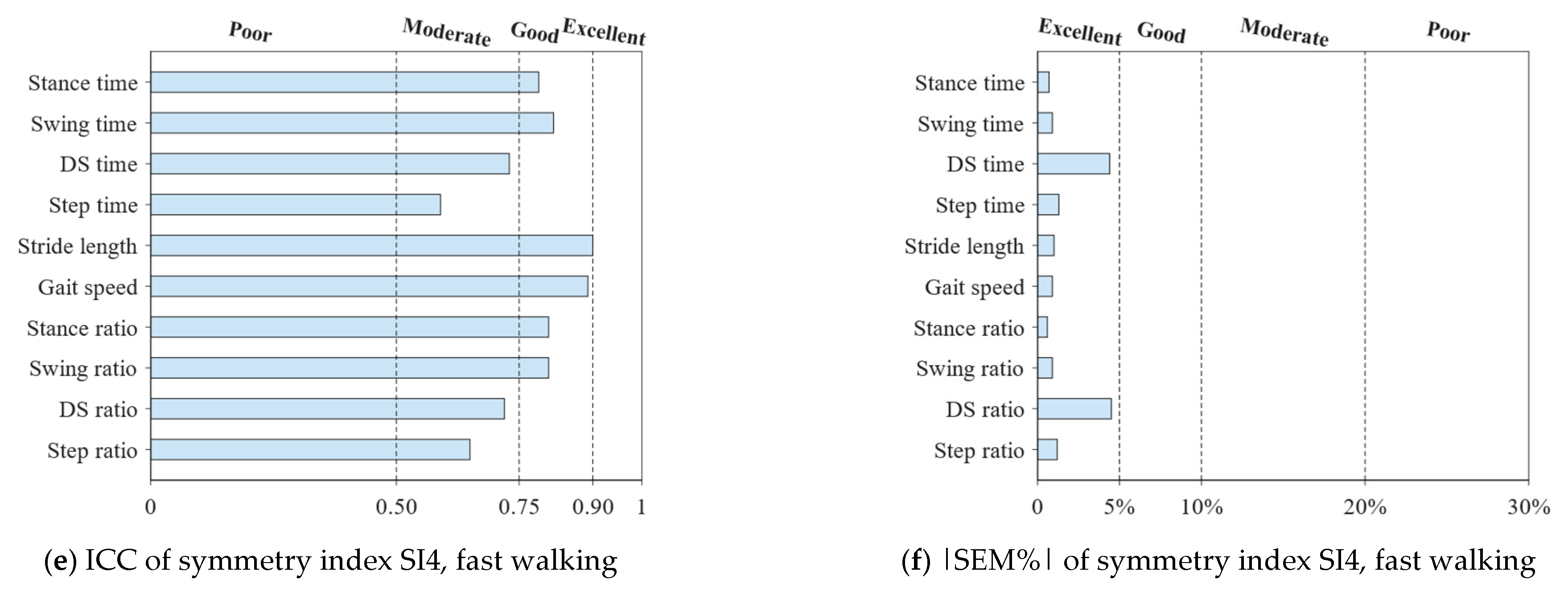Sensors 25 01267 g003b