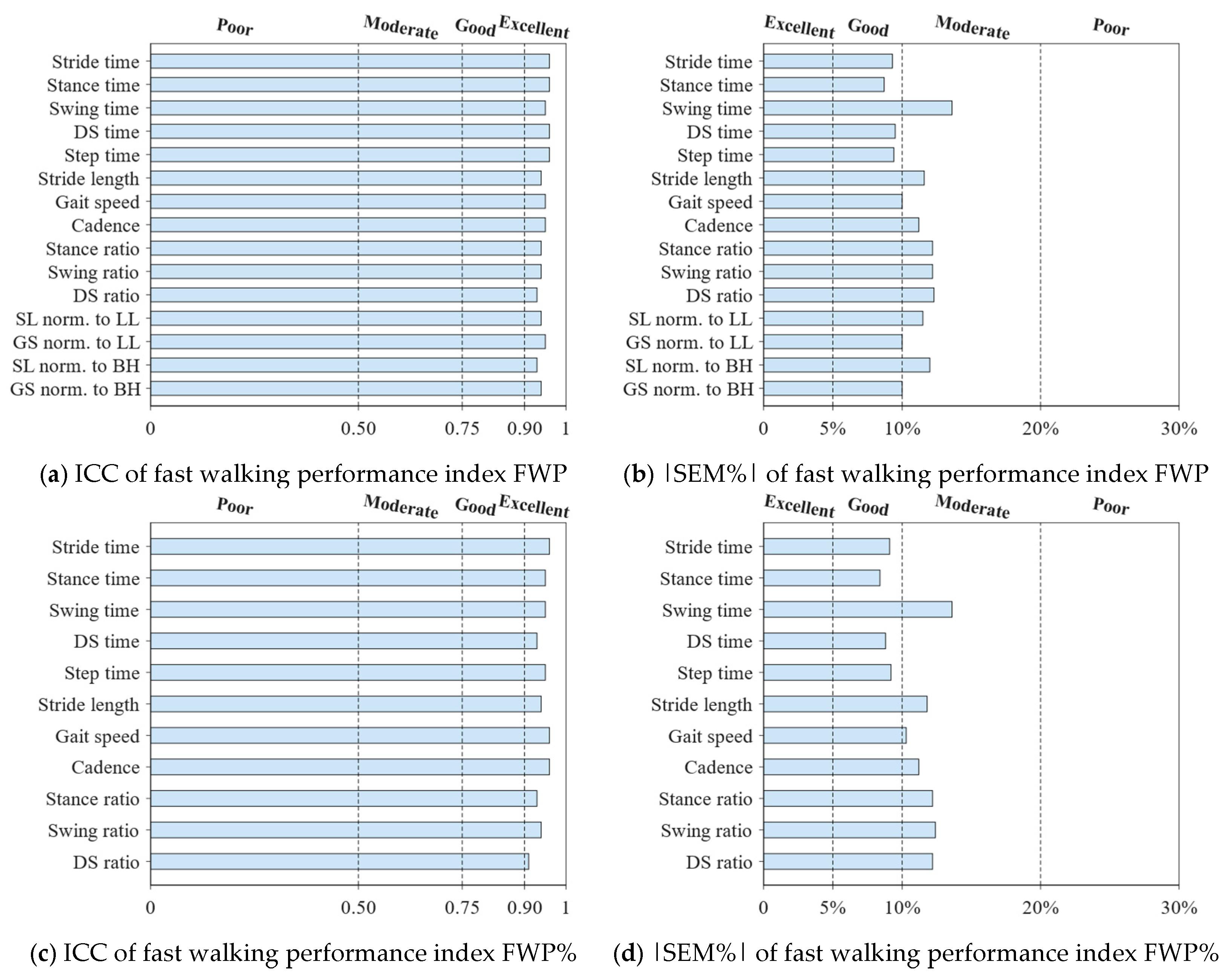 Sensors 25 01267 g004