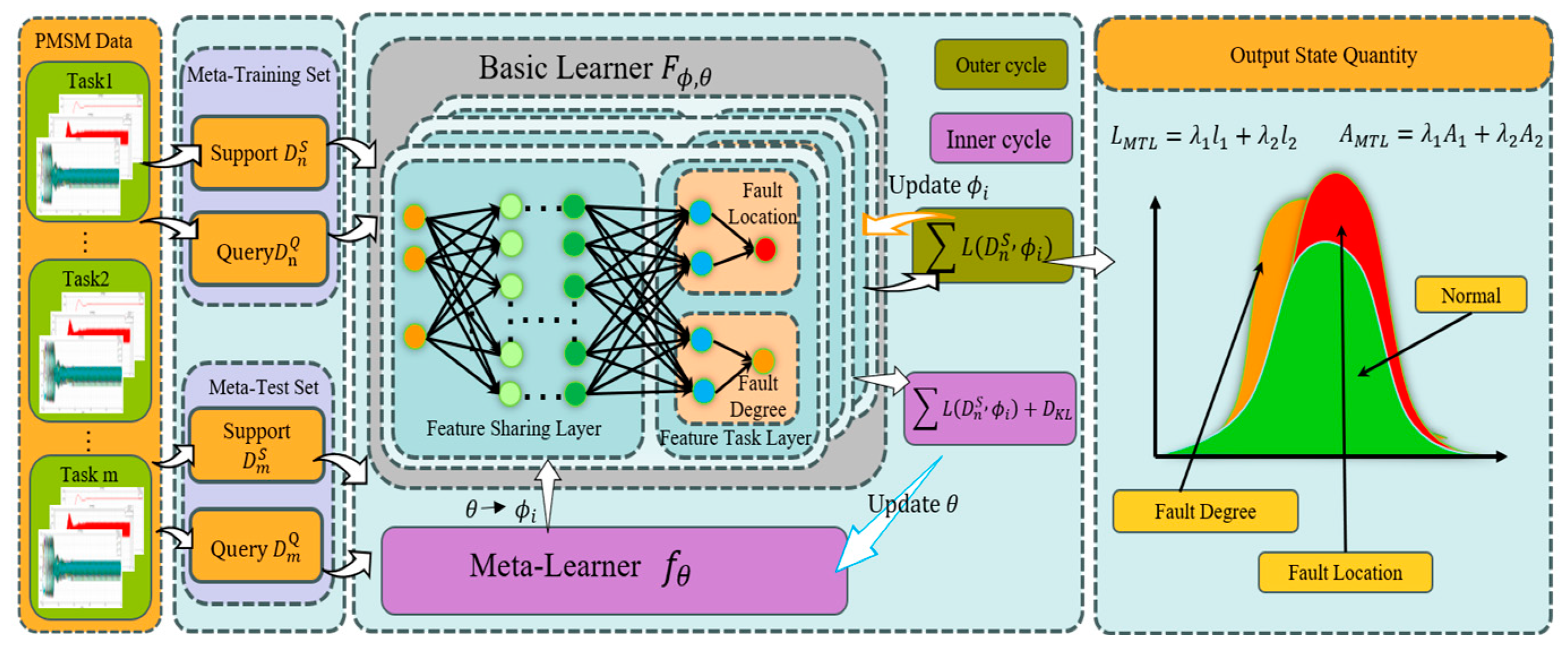 Sensors 25 01271 g005
