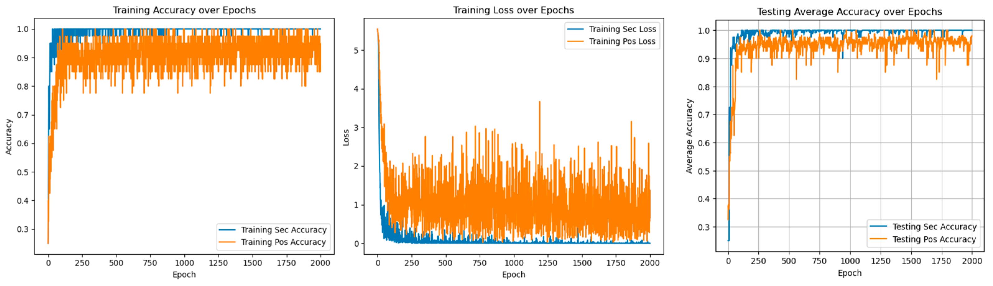 Sensors 25 01271 g010