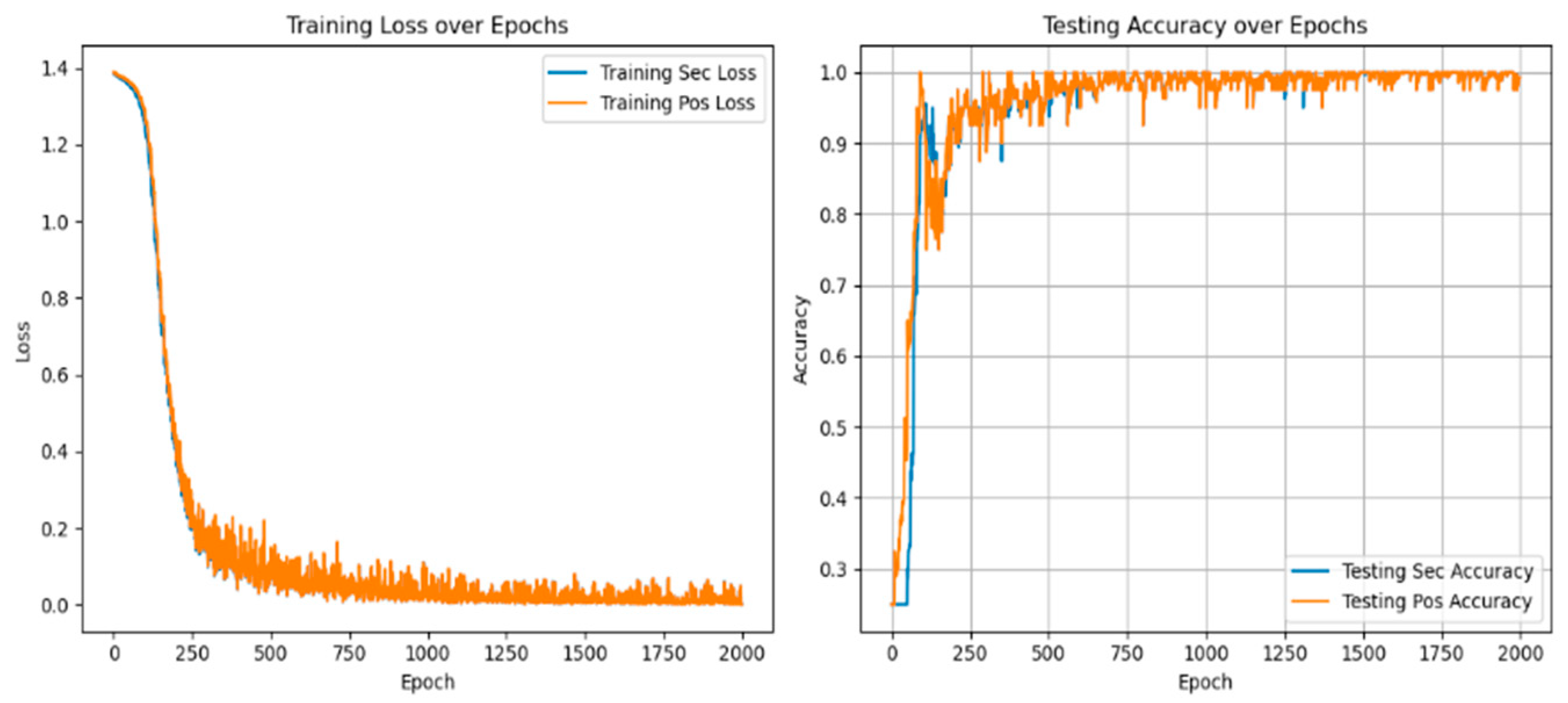Sensors 25 01271 g017