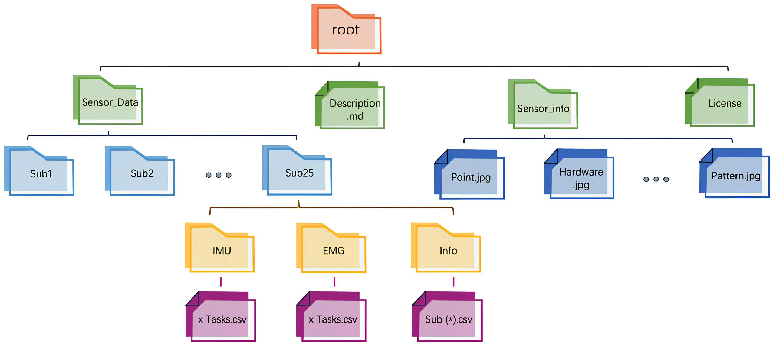 Sensors 25 01275 g003