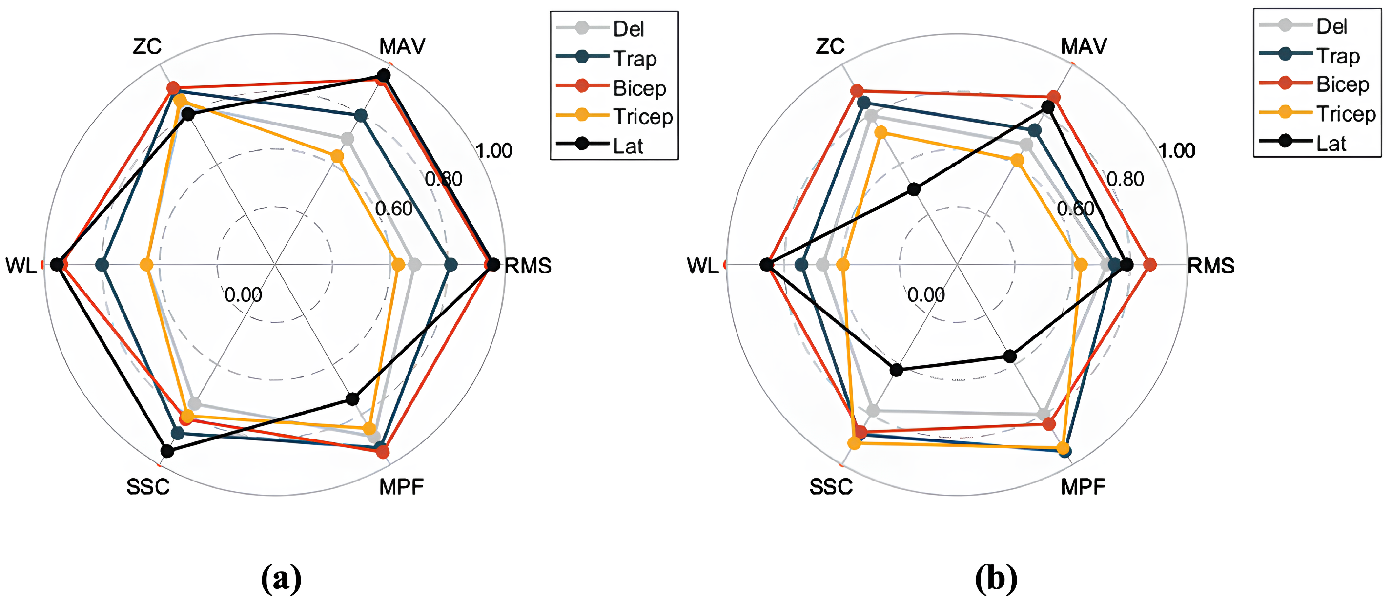Sensors 25 01275 g008