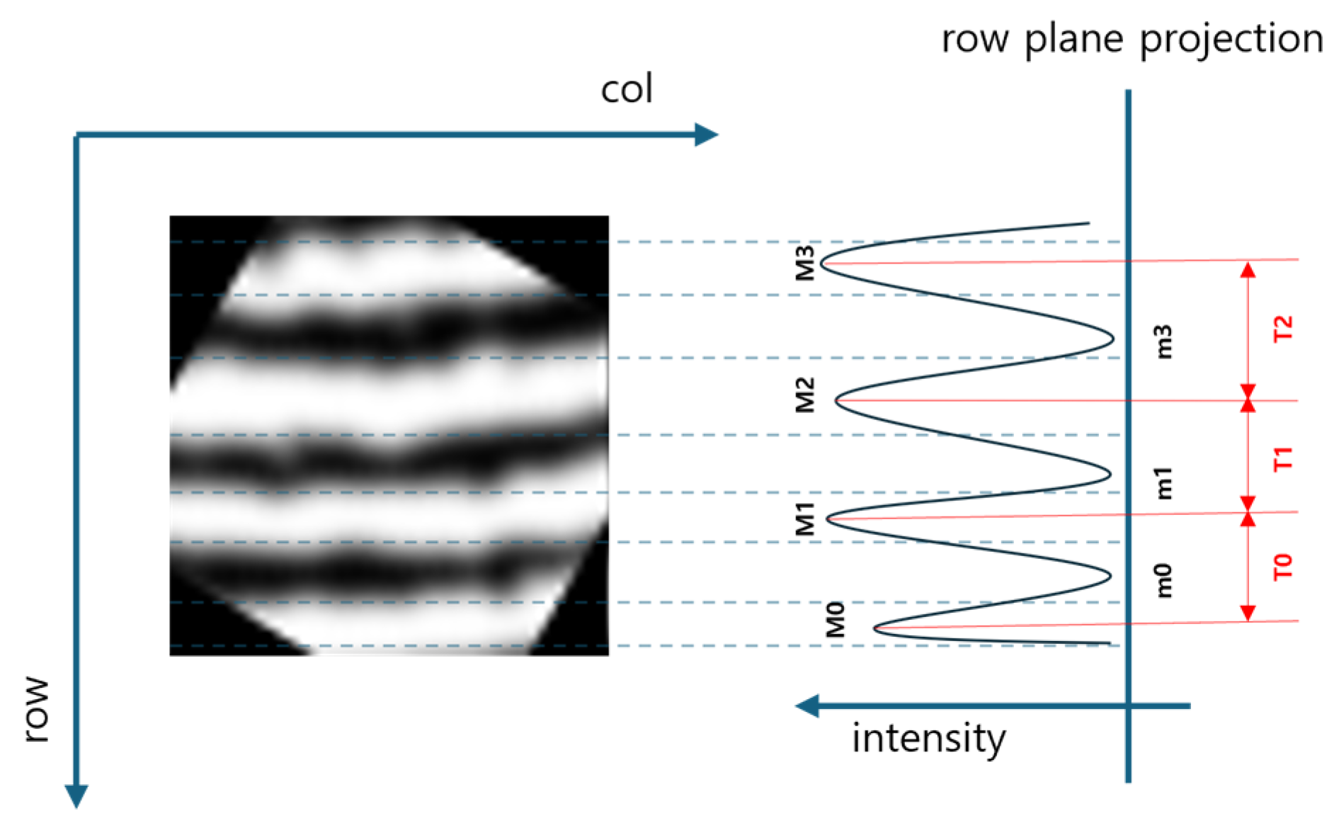 Sensors 25 01276 g008