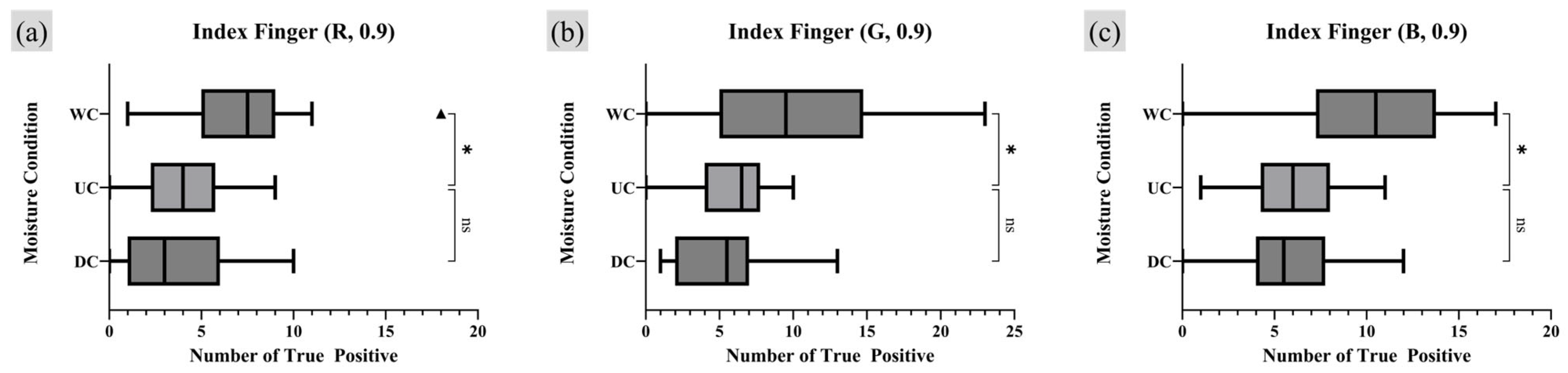Sensors 25 01276 g011