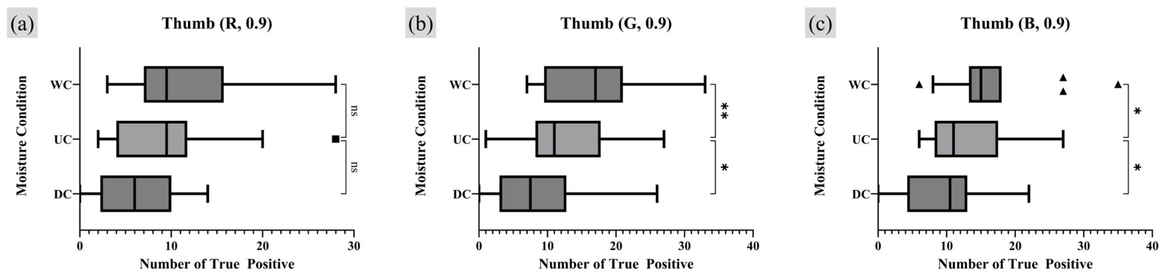 Sensors 25 01276 g012