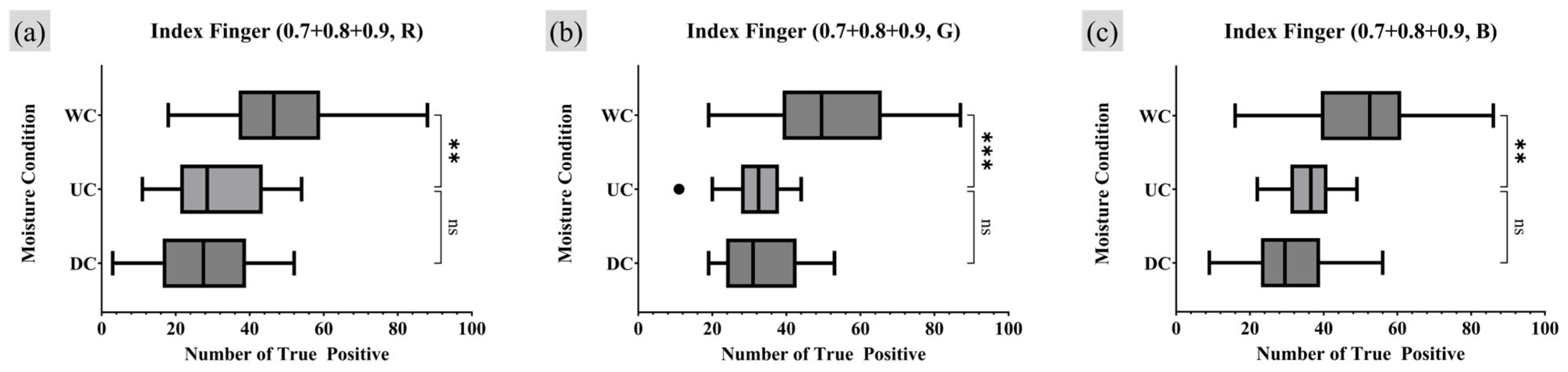 Sensors 25 01276 g013