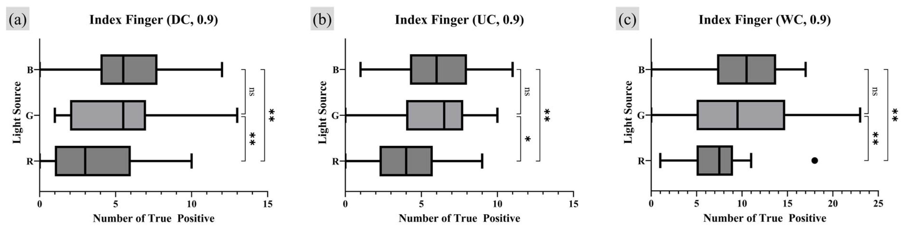 Sensors 25 01276 g015