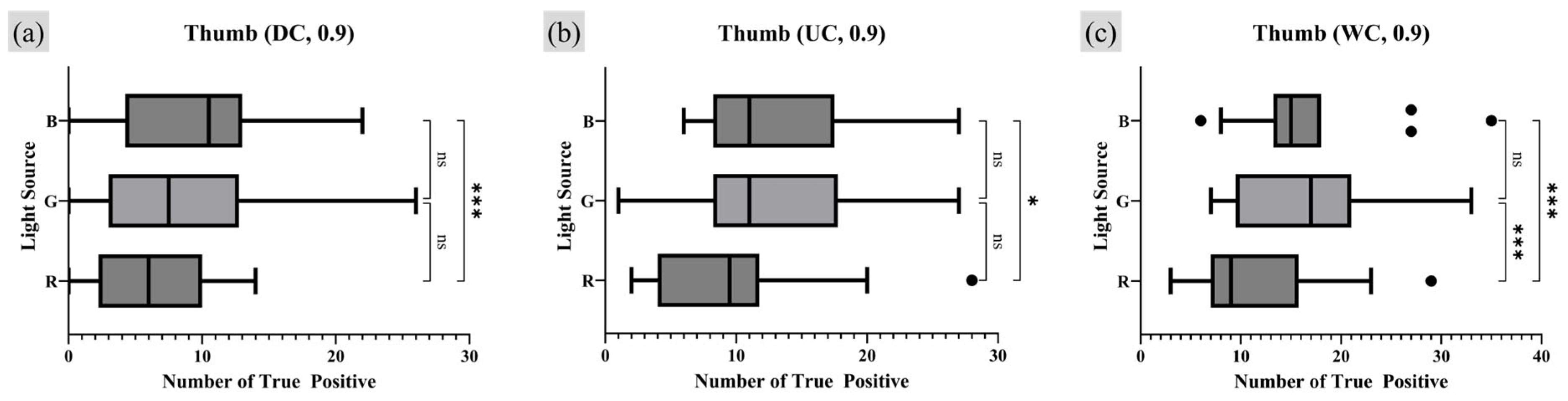 Sensors 25 01276 g016