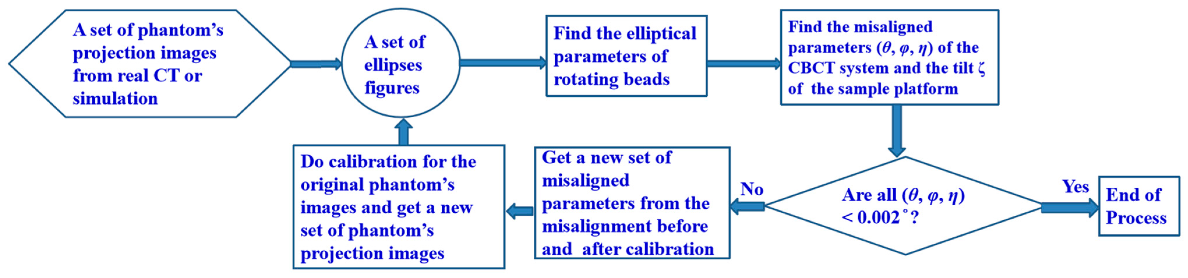 Sensors 25 01282 g002