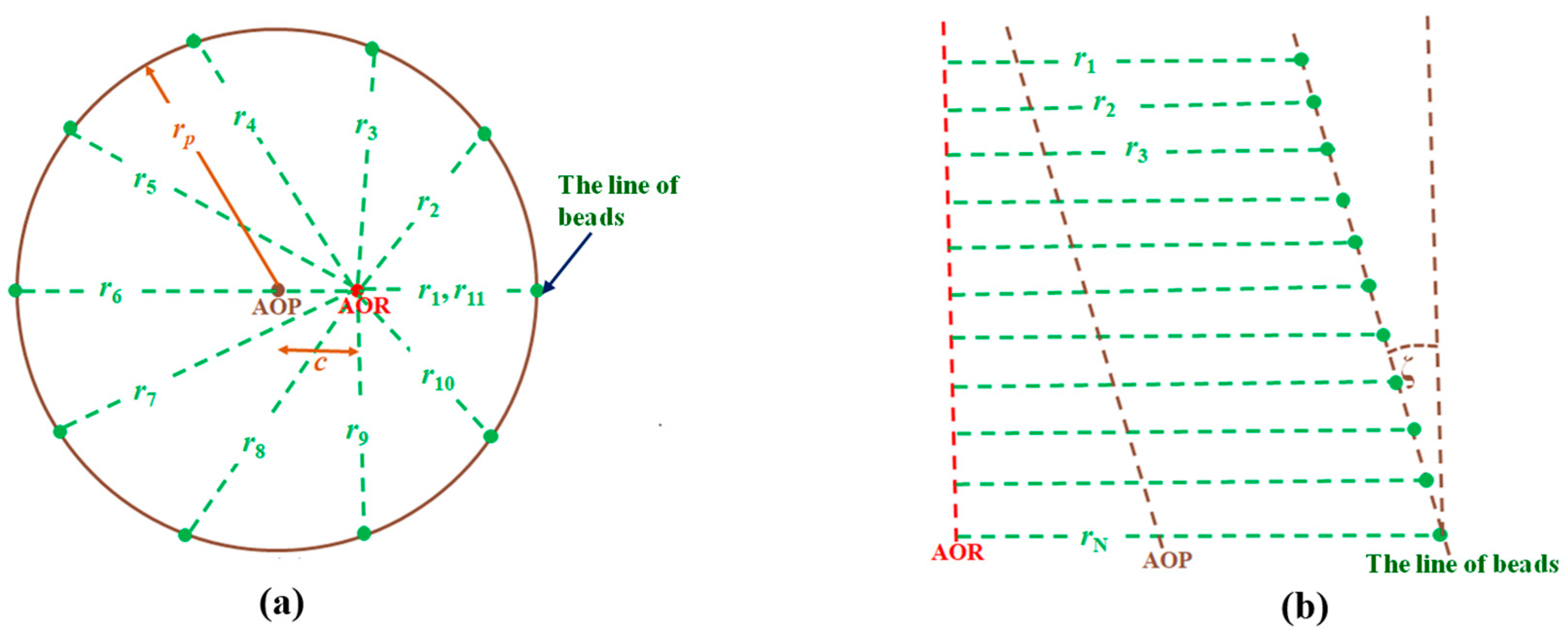 Sensors 25 01282 g004