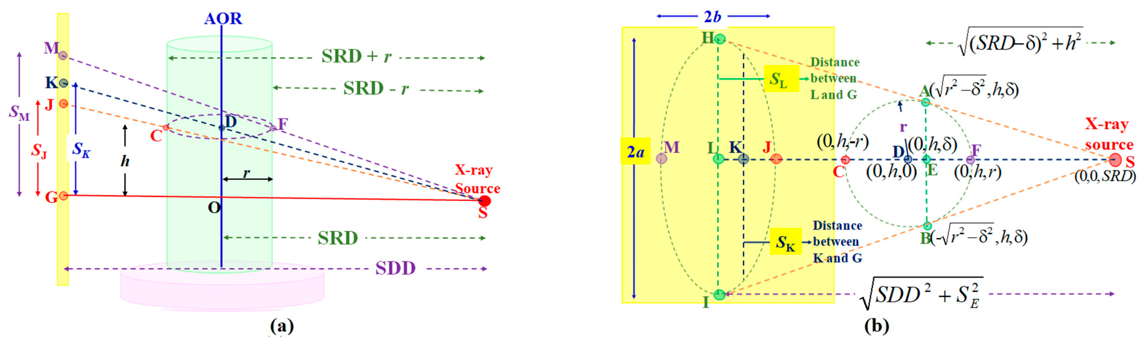 Sensors 25 01282 g005