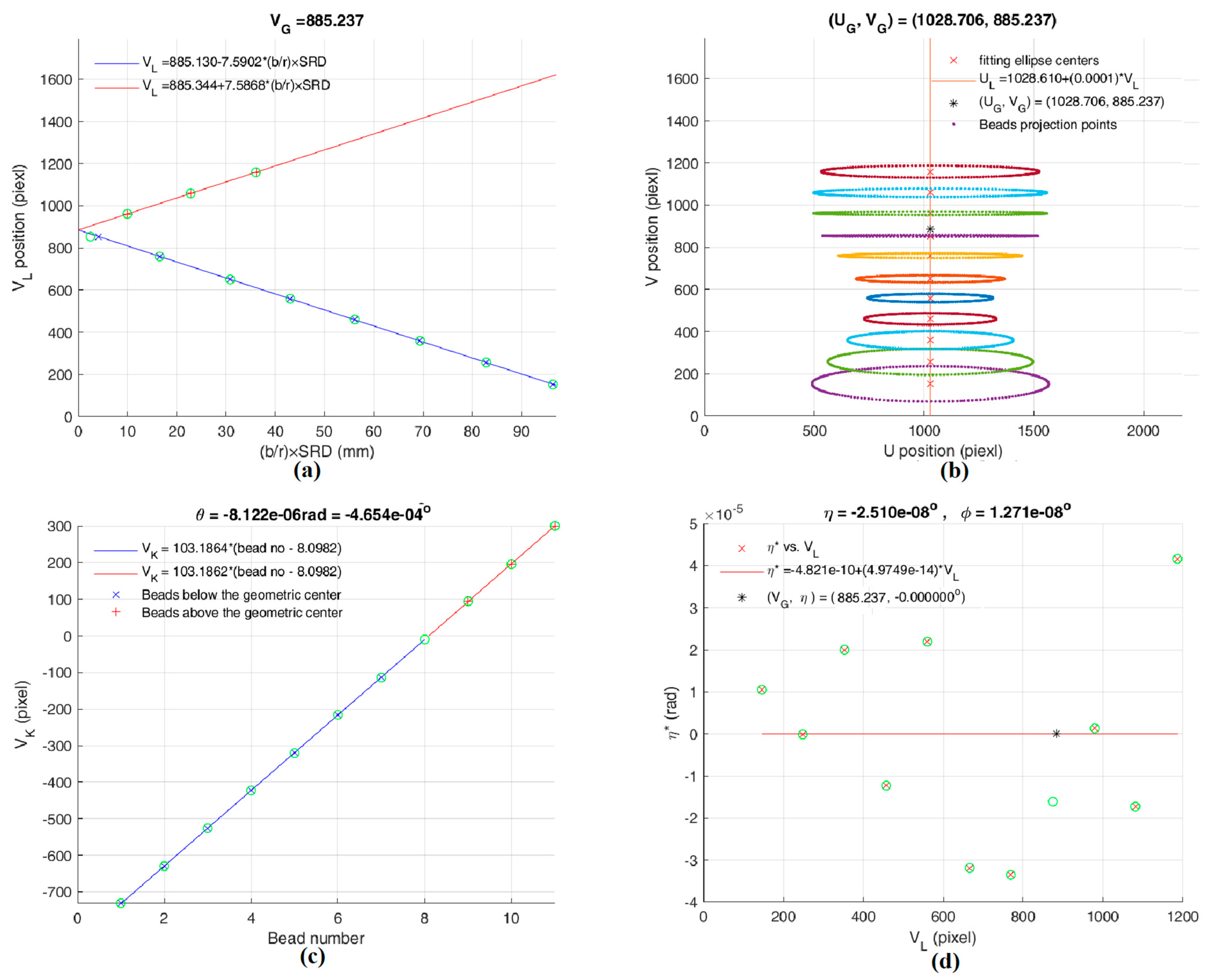 Sensors 25 01282 g007