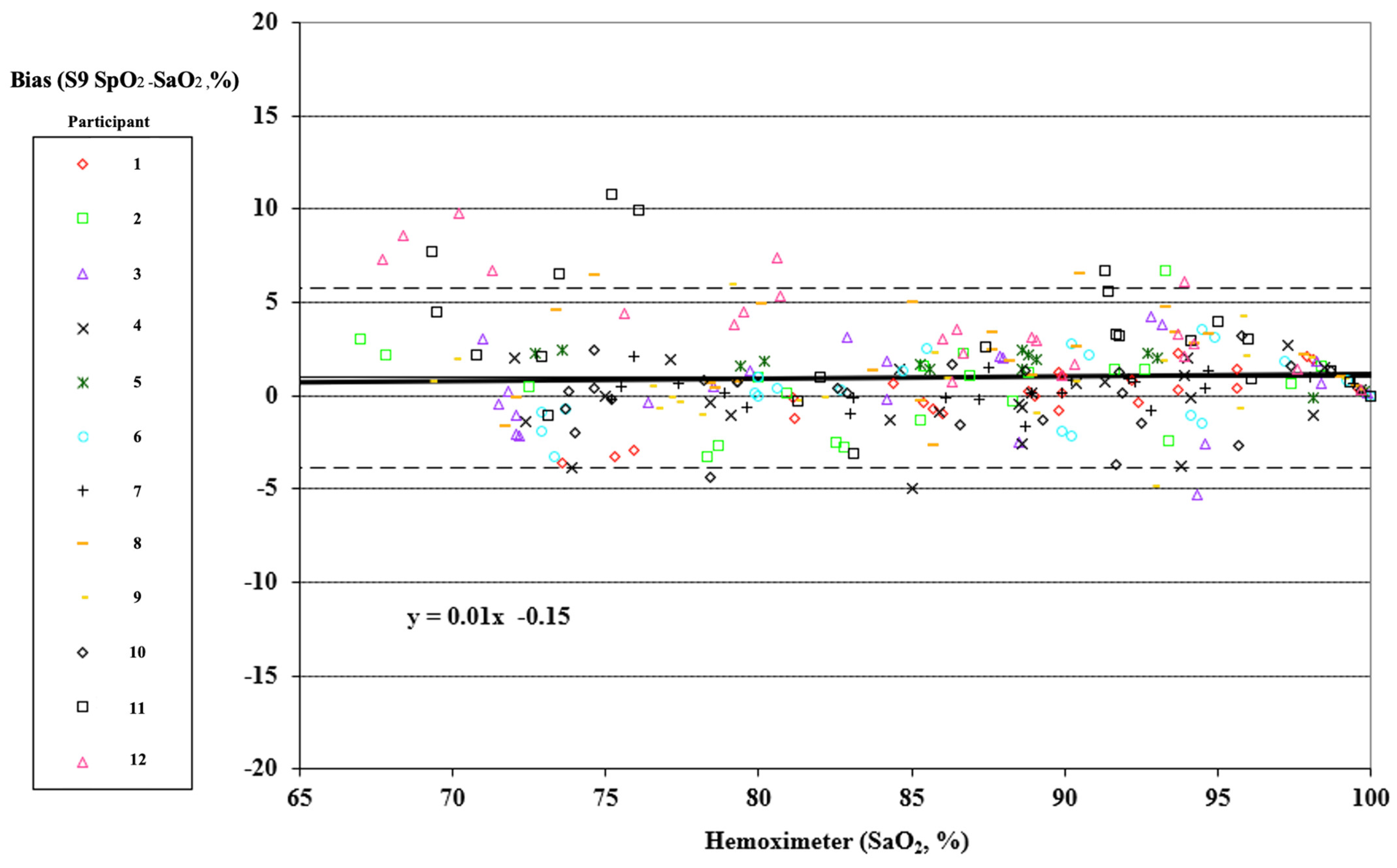 Sensors 25 01286 g002