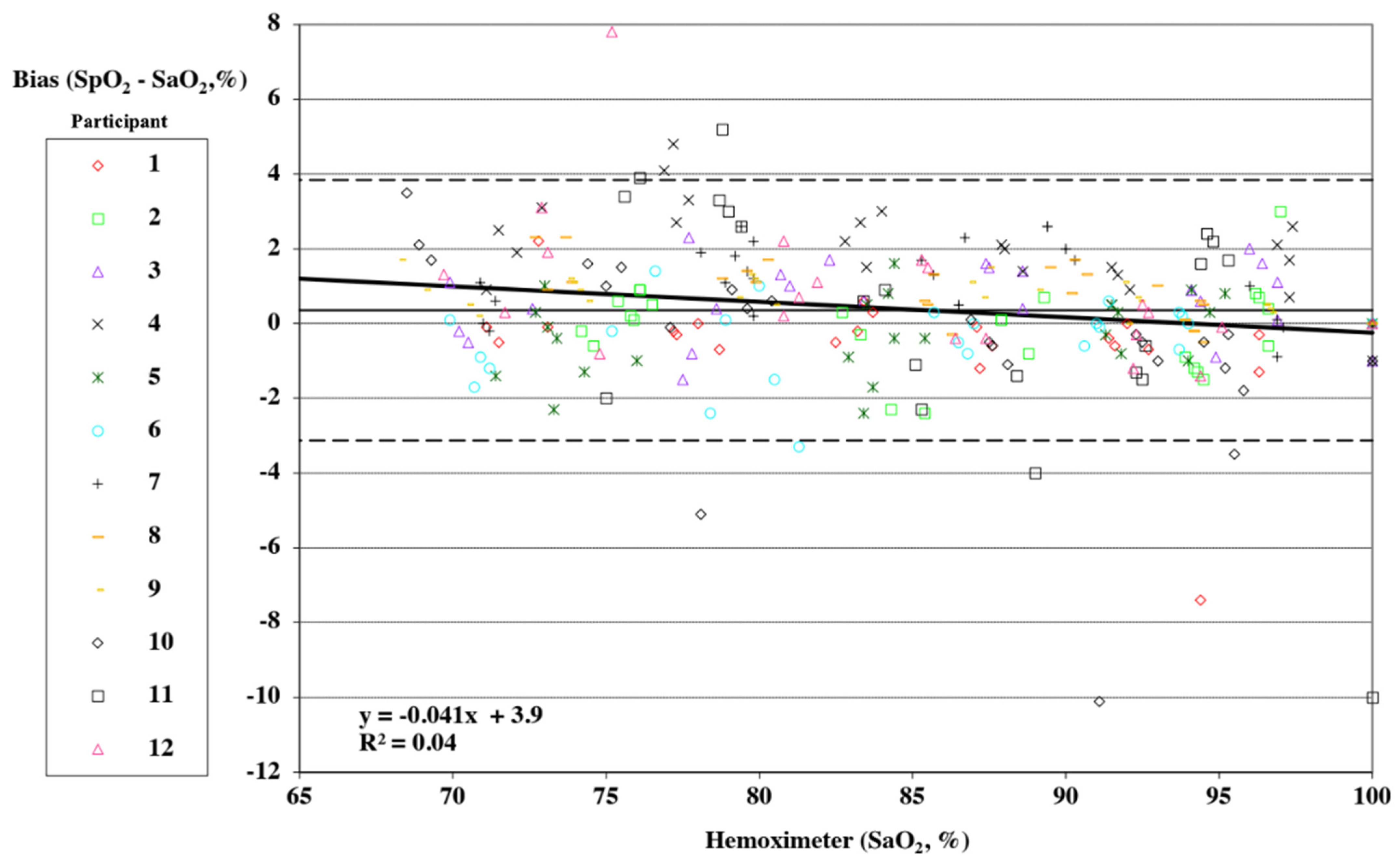 Sensors 25 01286 g003
