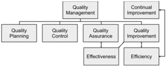 Sensors 25 01288 g003