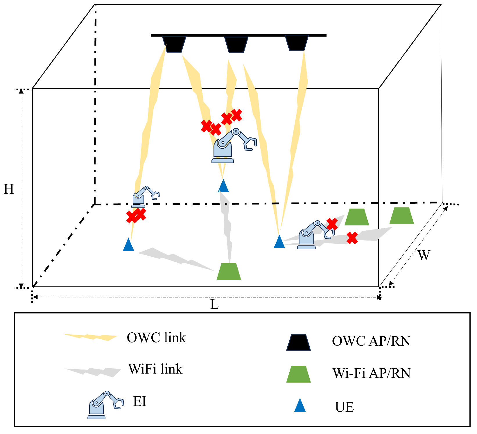 Sensors 25 01289 g001