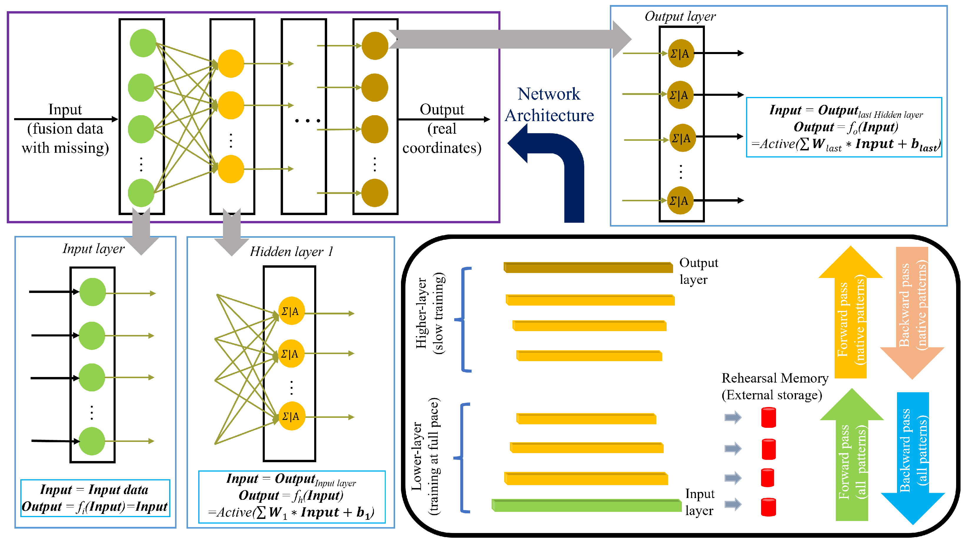 Sensors 25 01289 g002