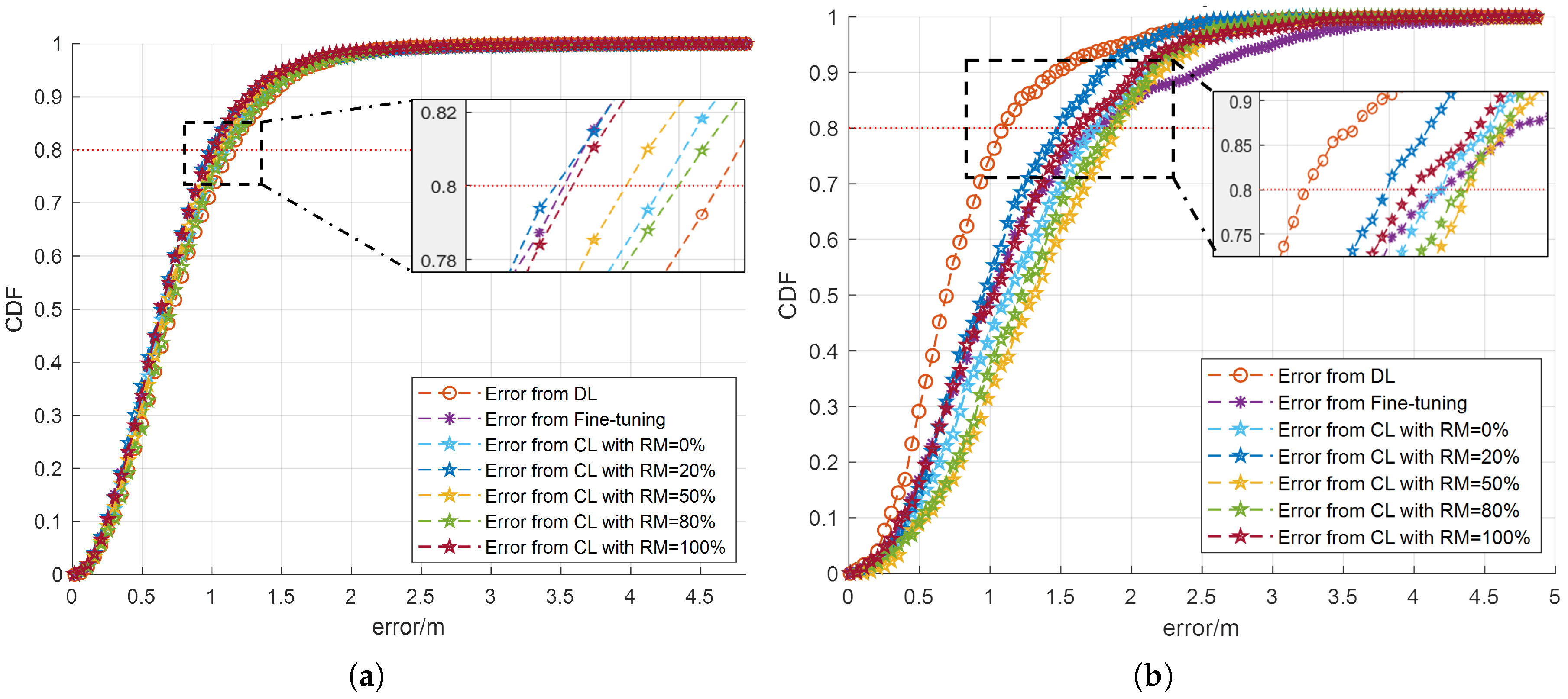 Sensors 25 01289 g003