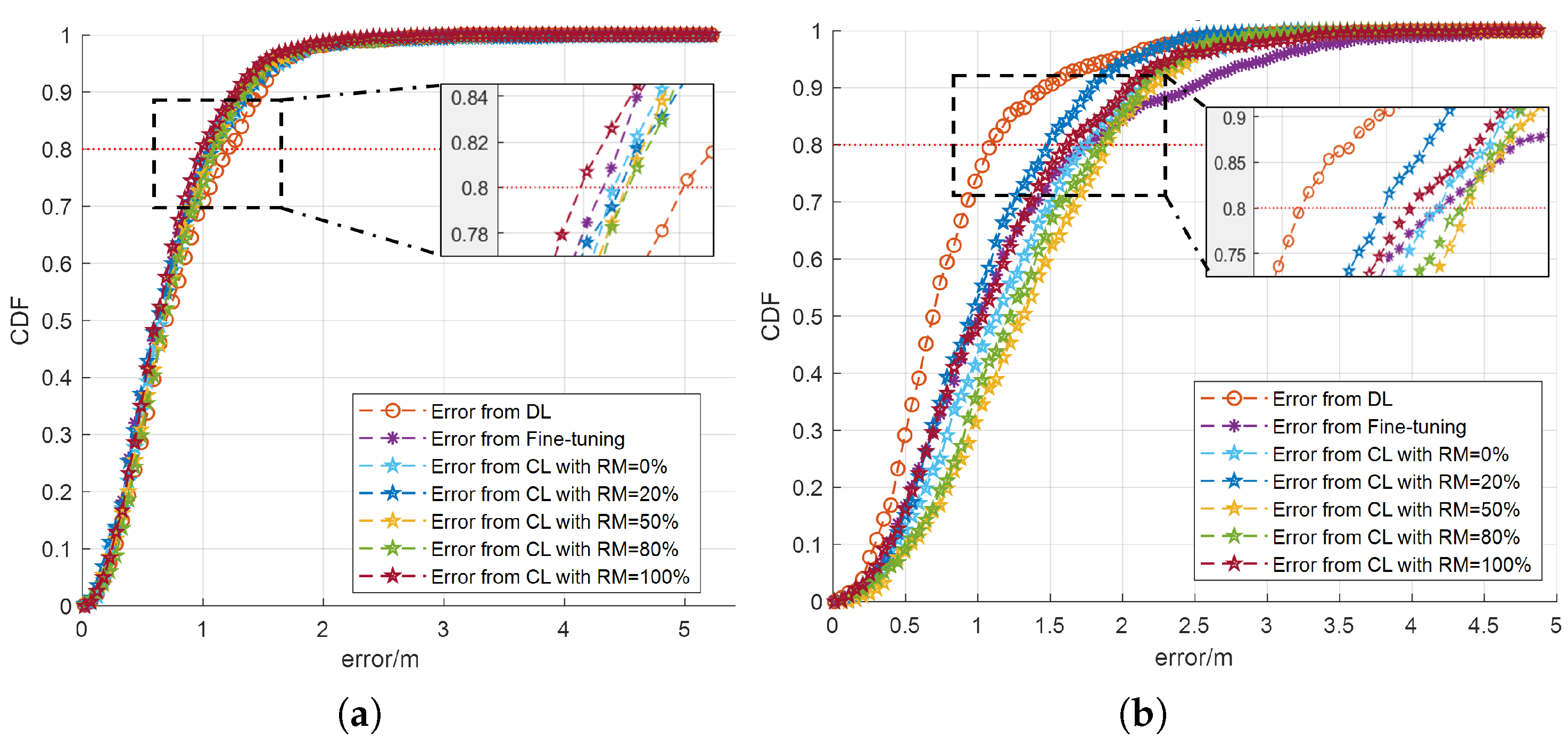Sensors 25 01289 g004