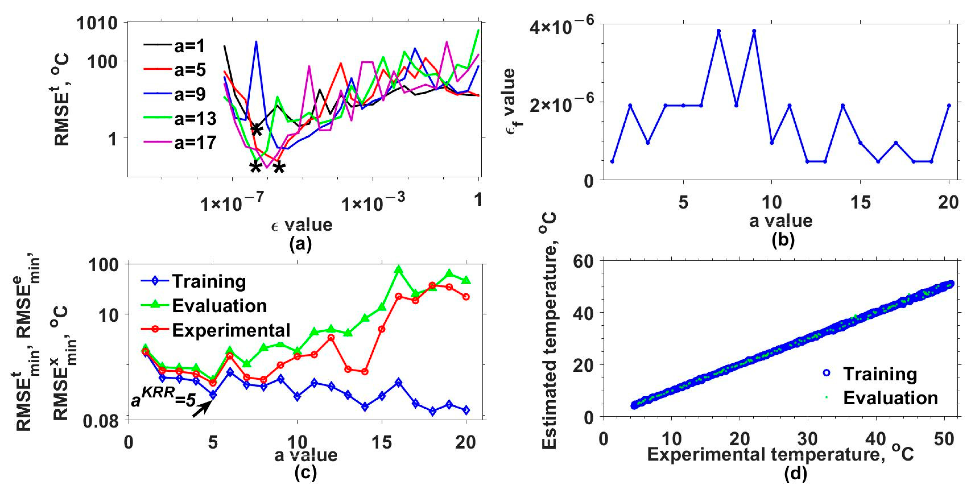 Sensors 25 01292 g005