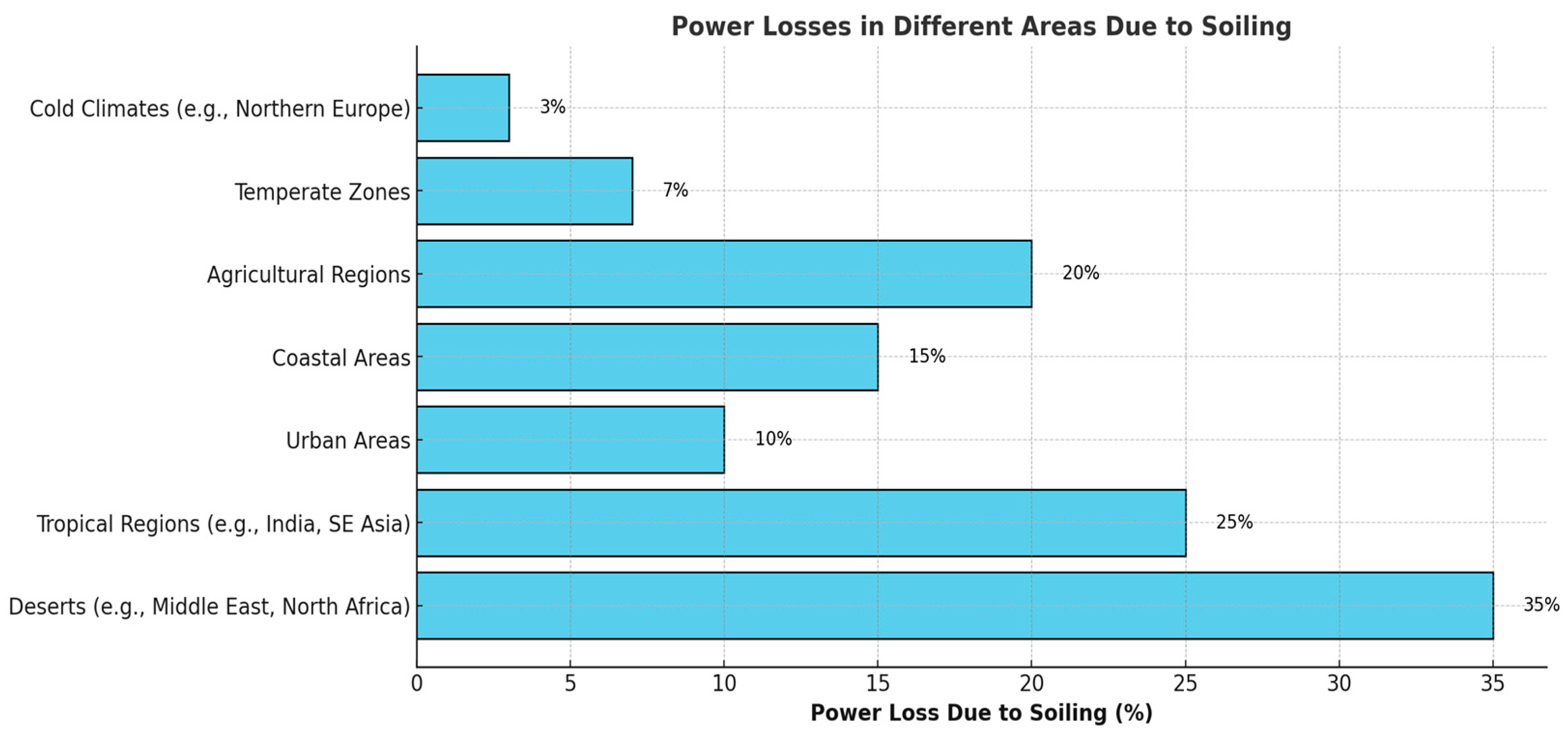 Sensors 25 01295 g001
