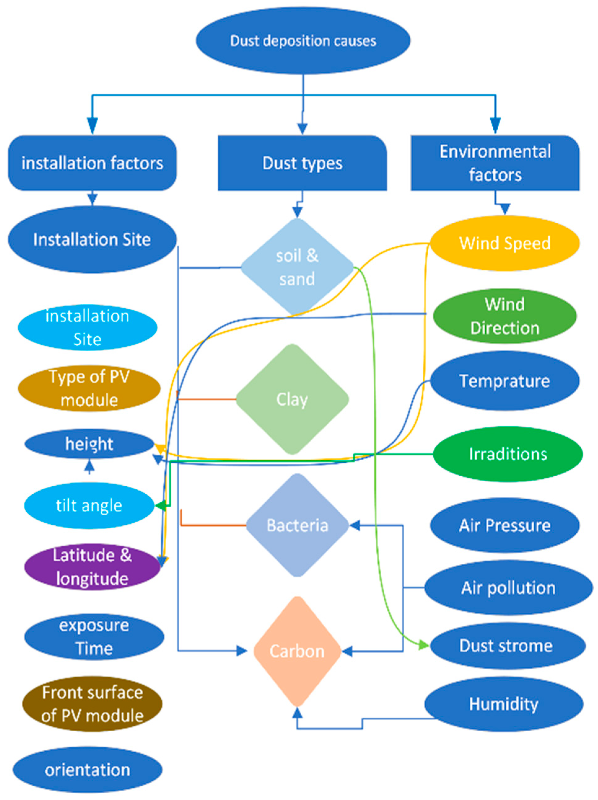 Sensors 25 01295 g002
