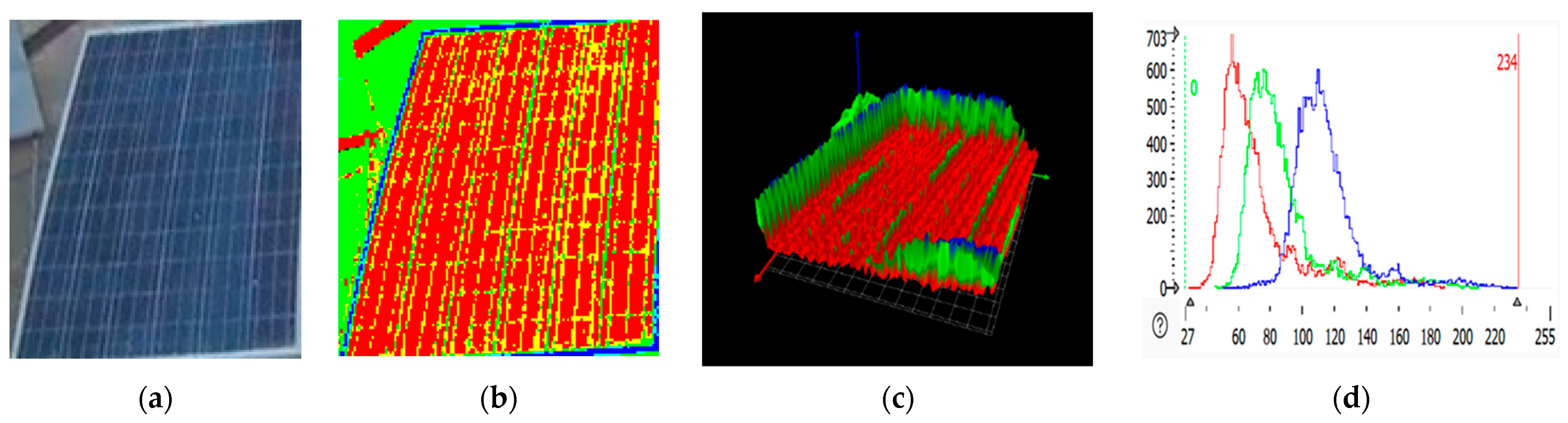 Sensors 25 01295 g007