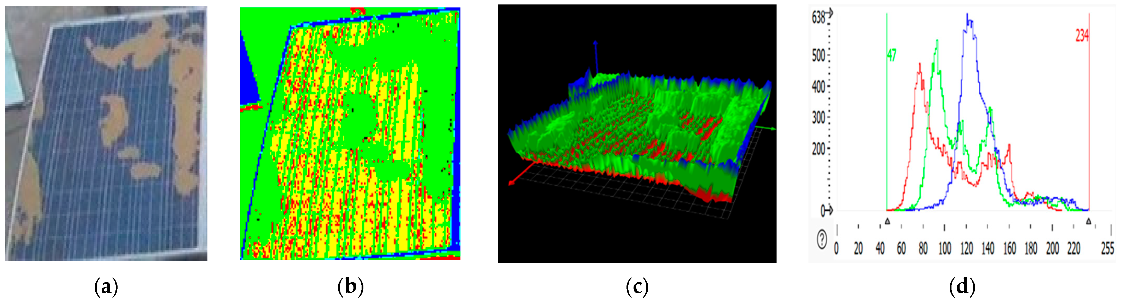 Sensors 25 01295 g008