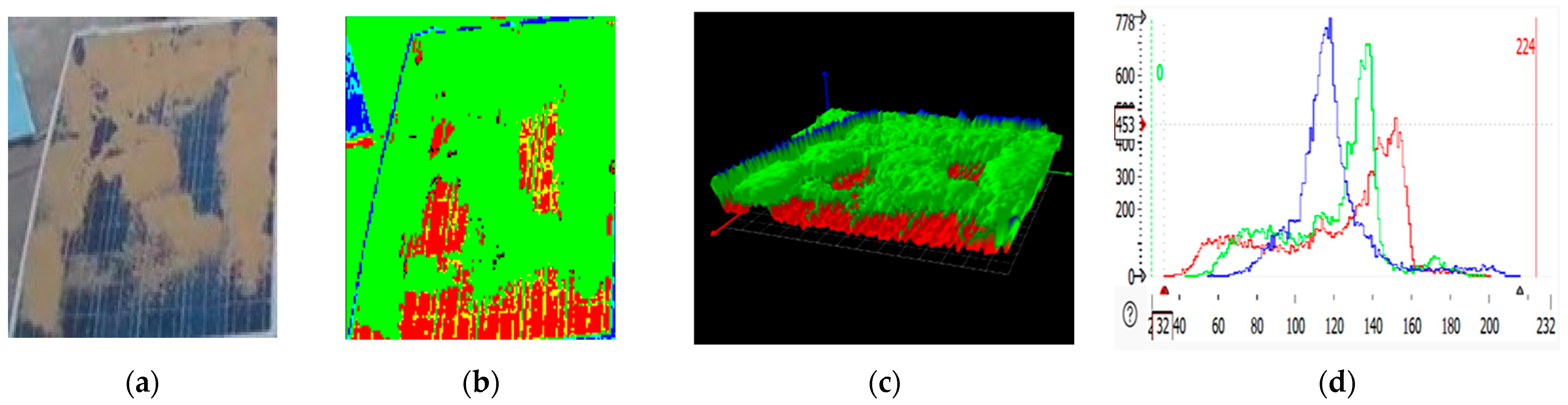 Sensors 25 01295 g009