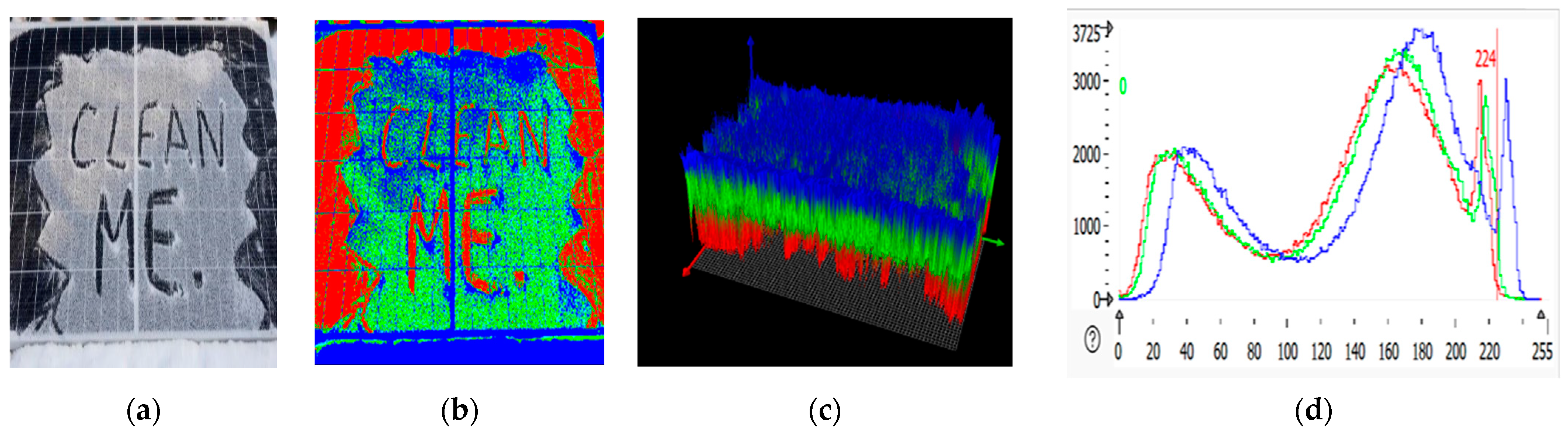 Sensors 25 01295 g010