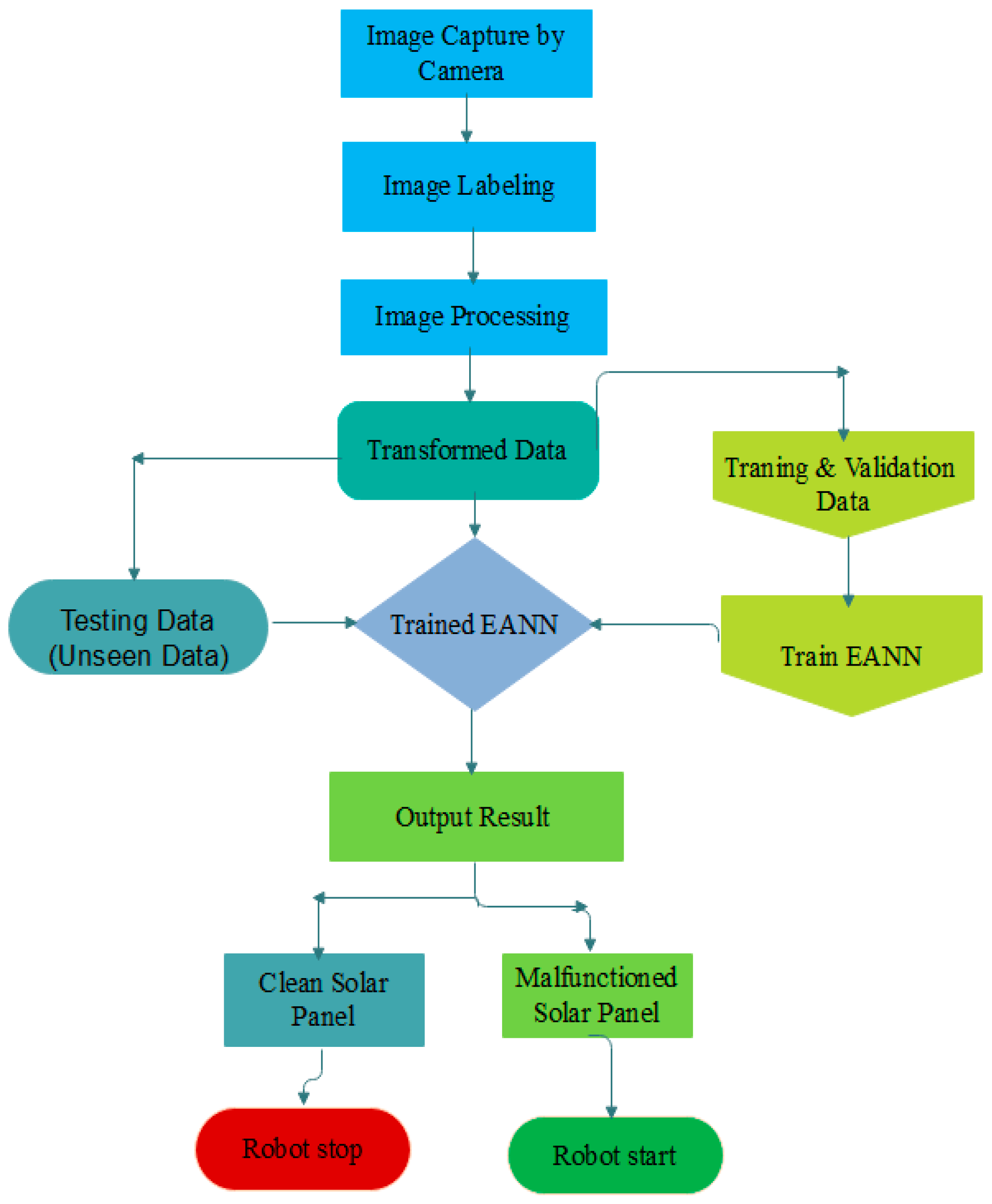 Sensors 25 01295 g019