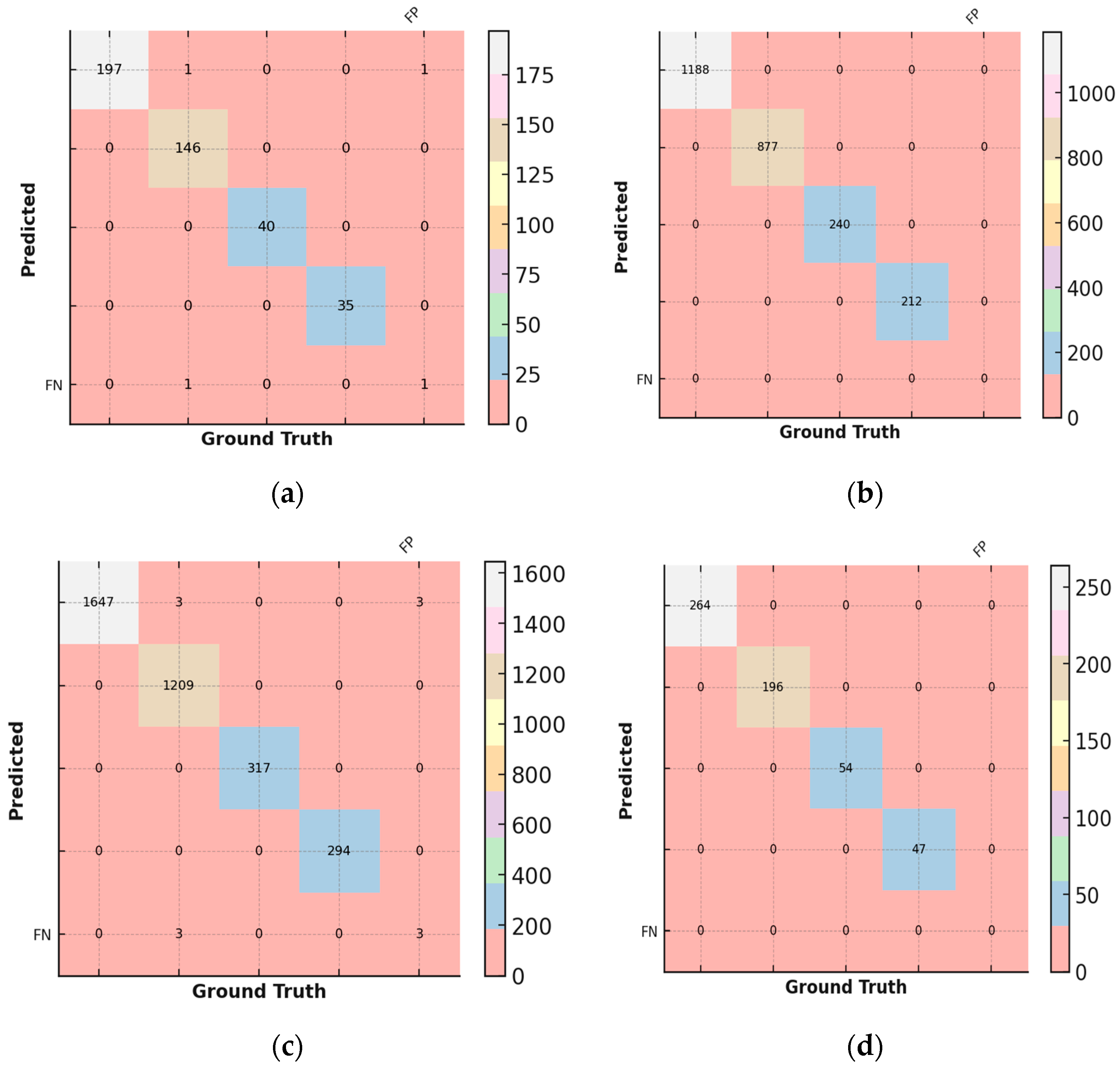 Sensors 25 01295 g021