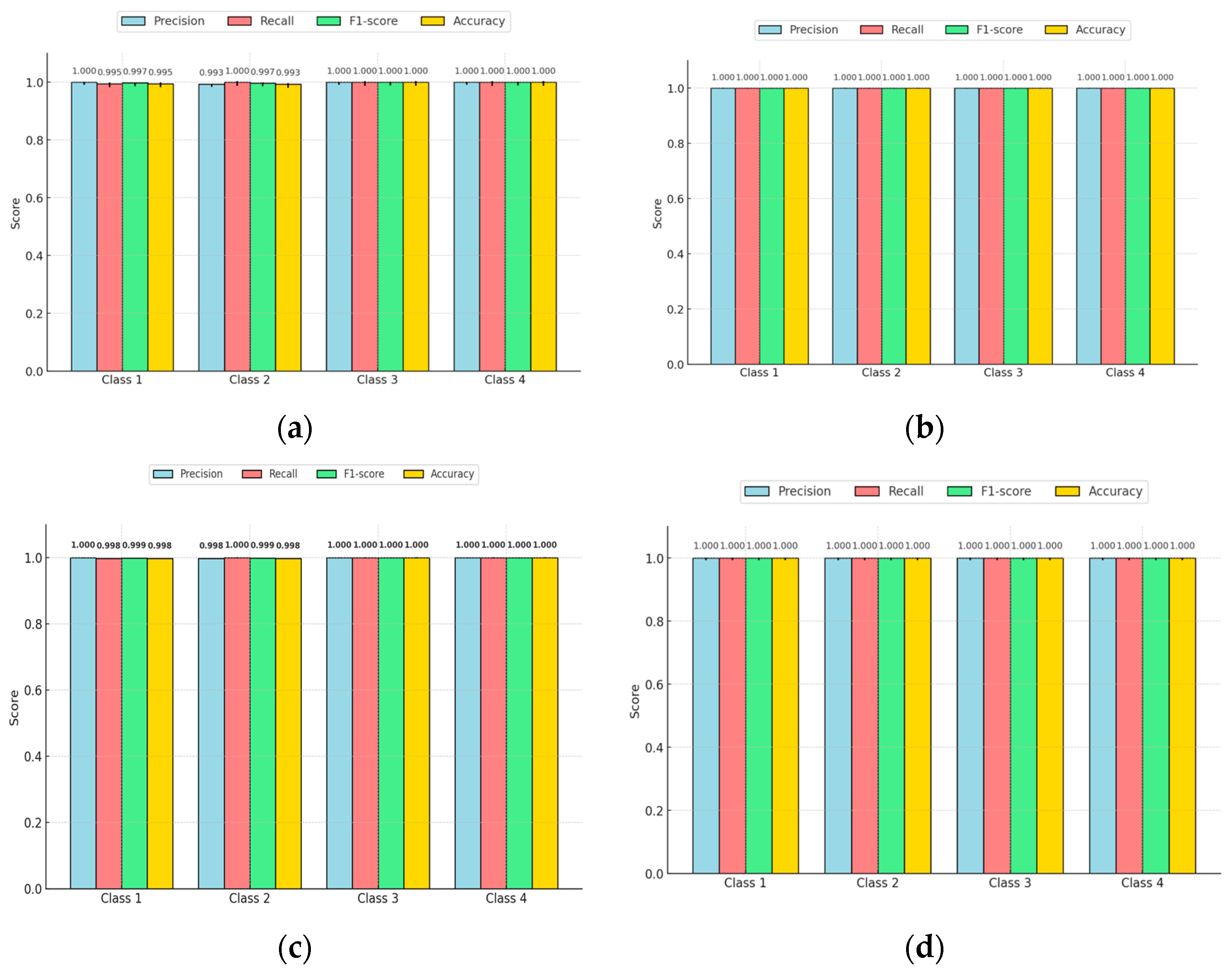 Sensors 25 01295 g022