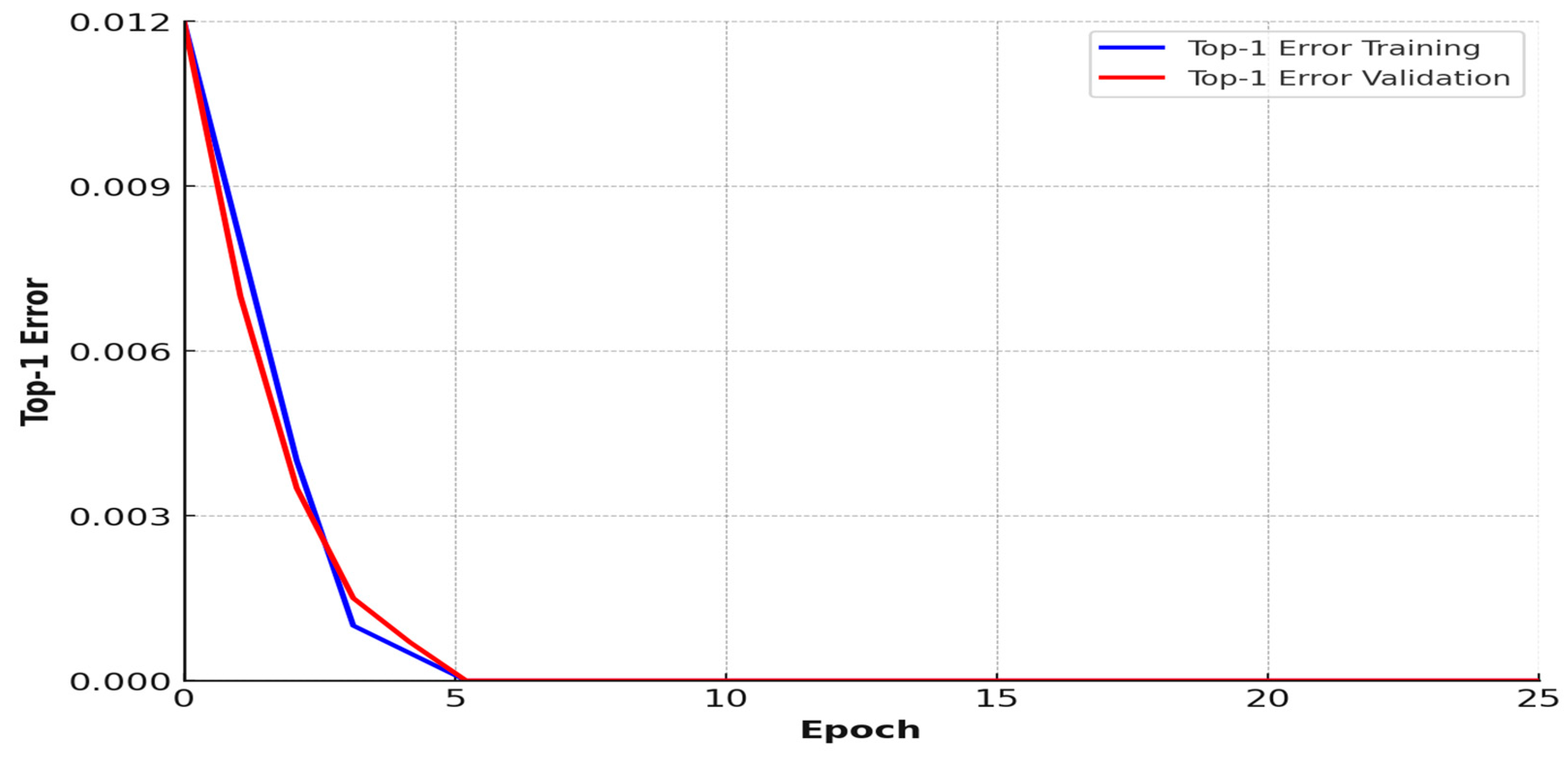 Sensors 25 01295 g024