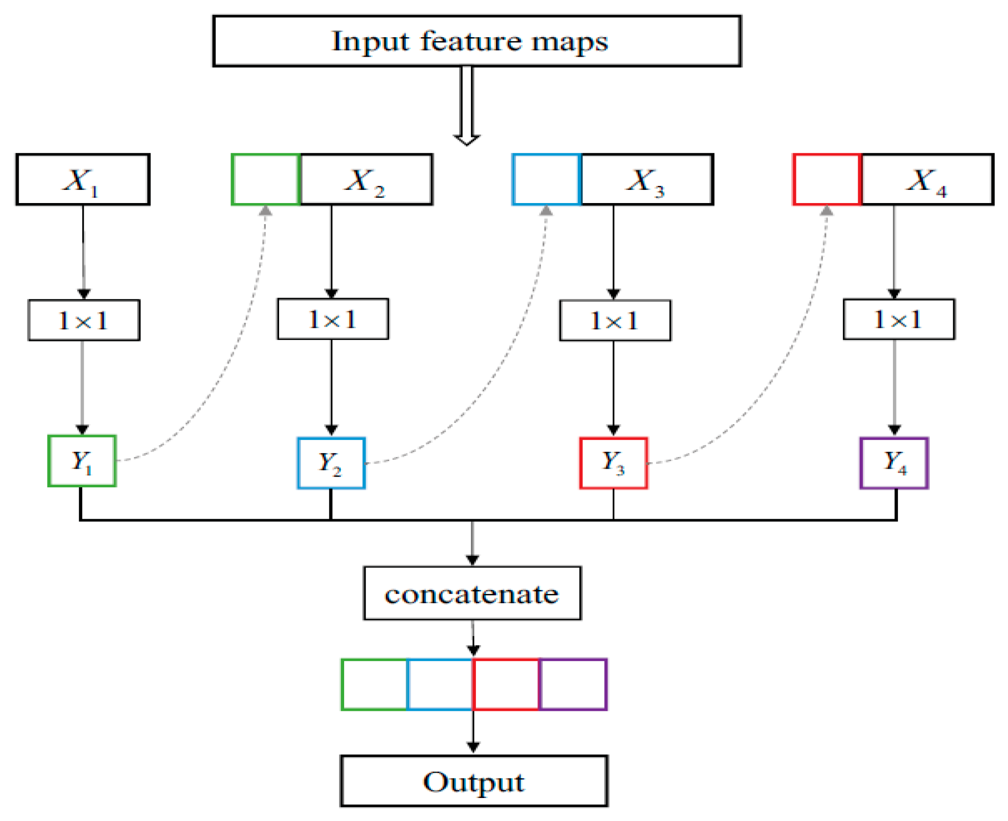 Sensors 25 01295 g025