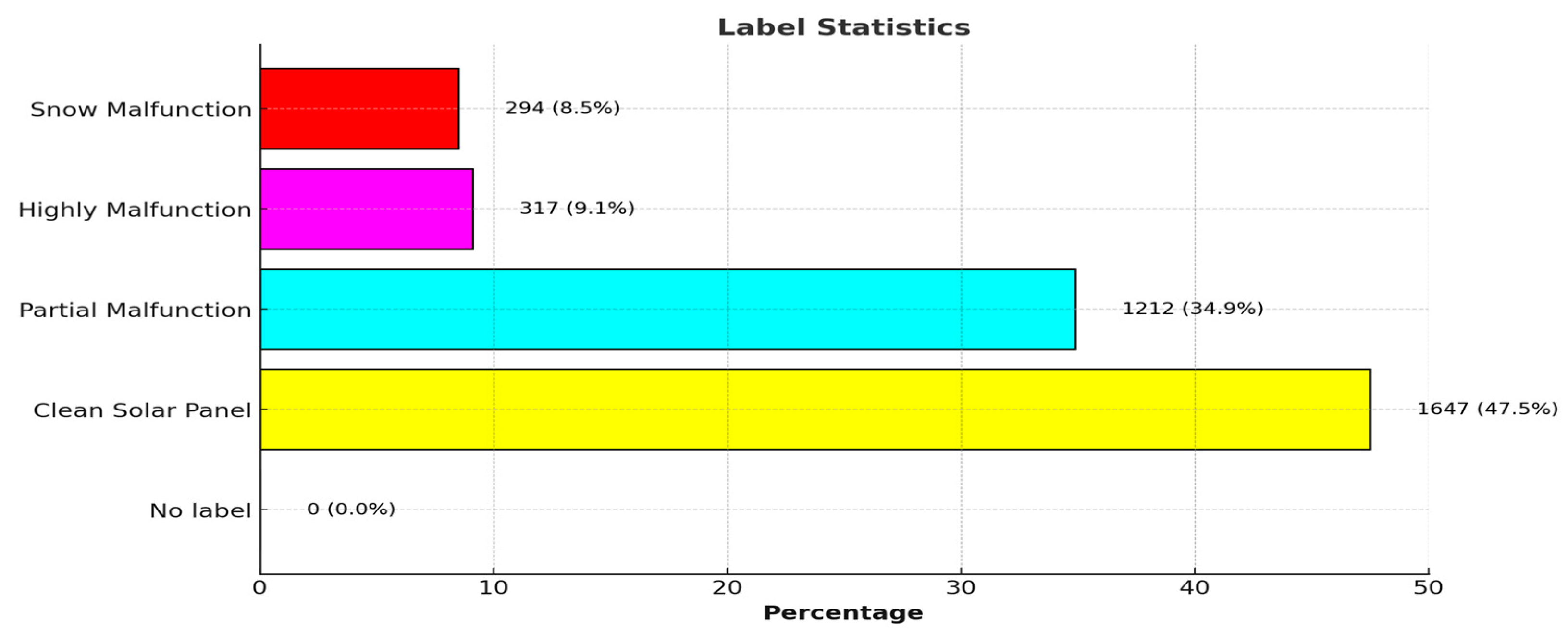 Sensors 25 01295 g026