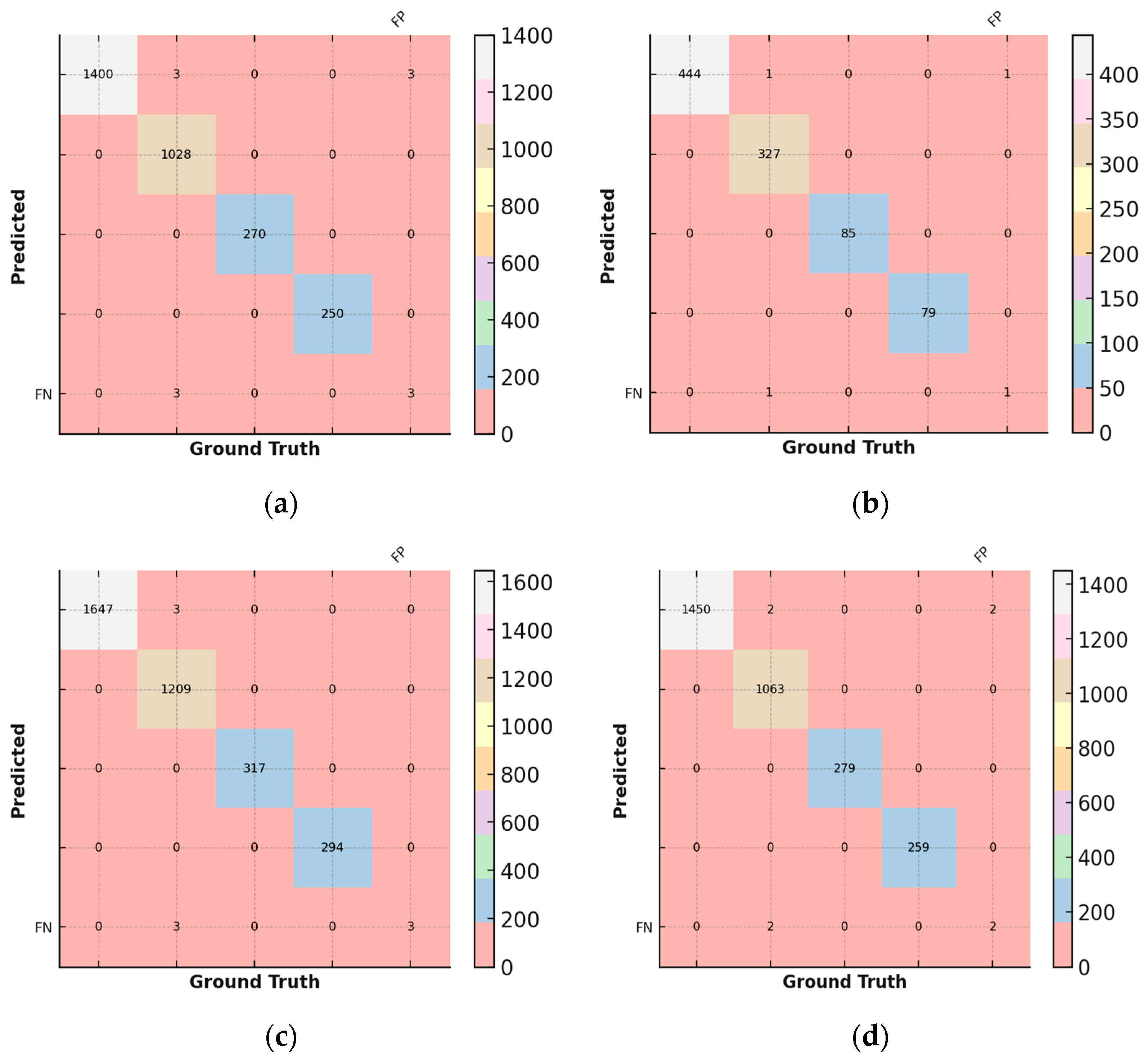 Sensors 25 01295 g027