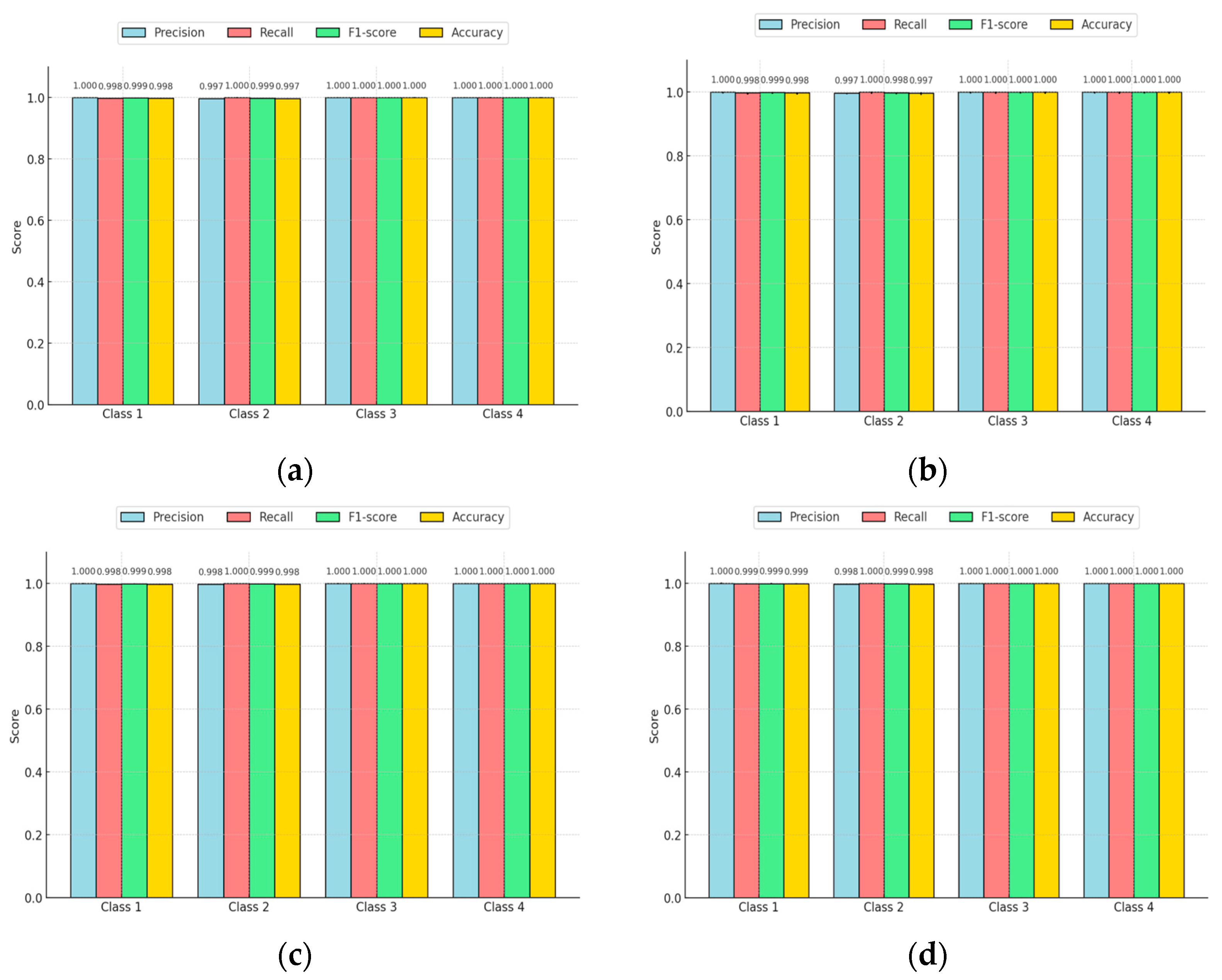 Sensors 25 01295 g028