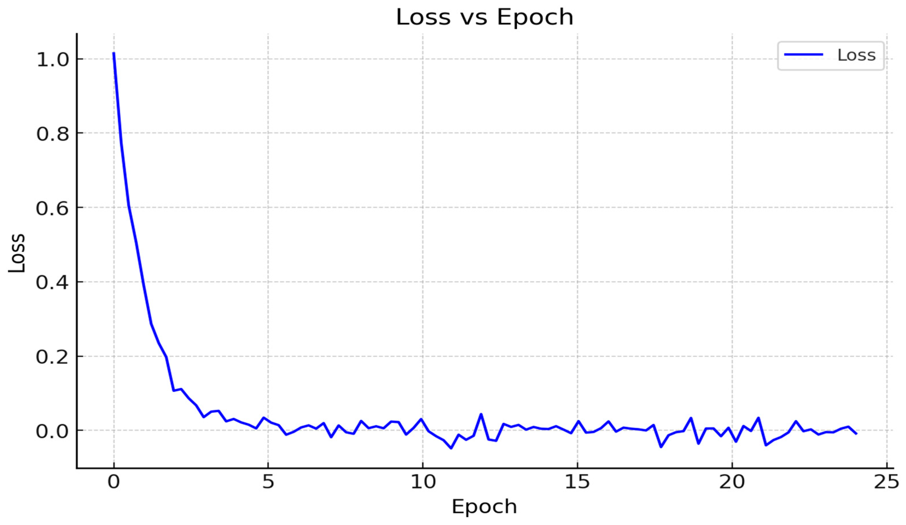 Sensors 25 01295 g029